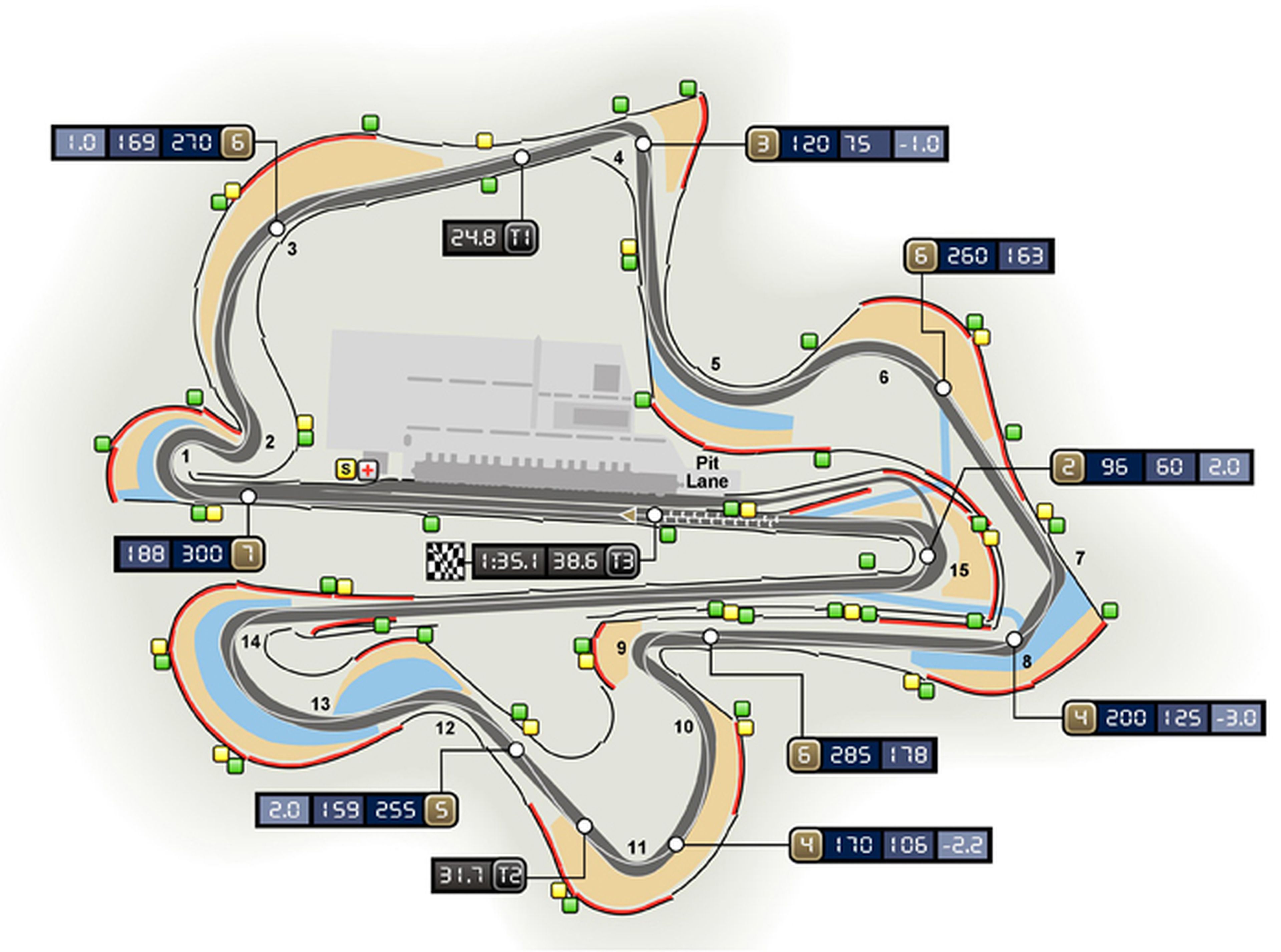 Fórmula 1: el previo del Gran Premio de Malasia