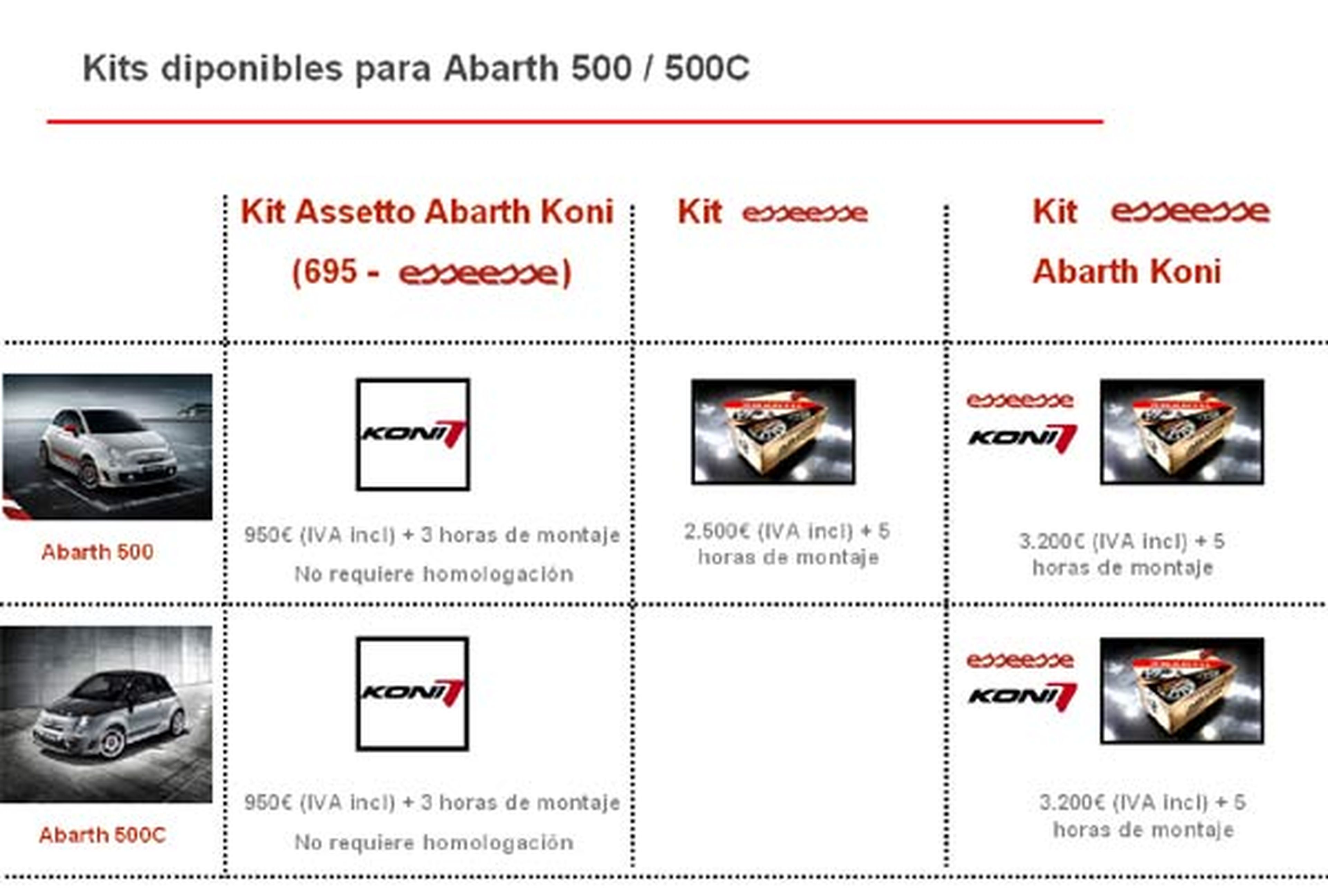 Precios de los kit esseesse para el Abarth 500