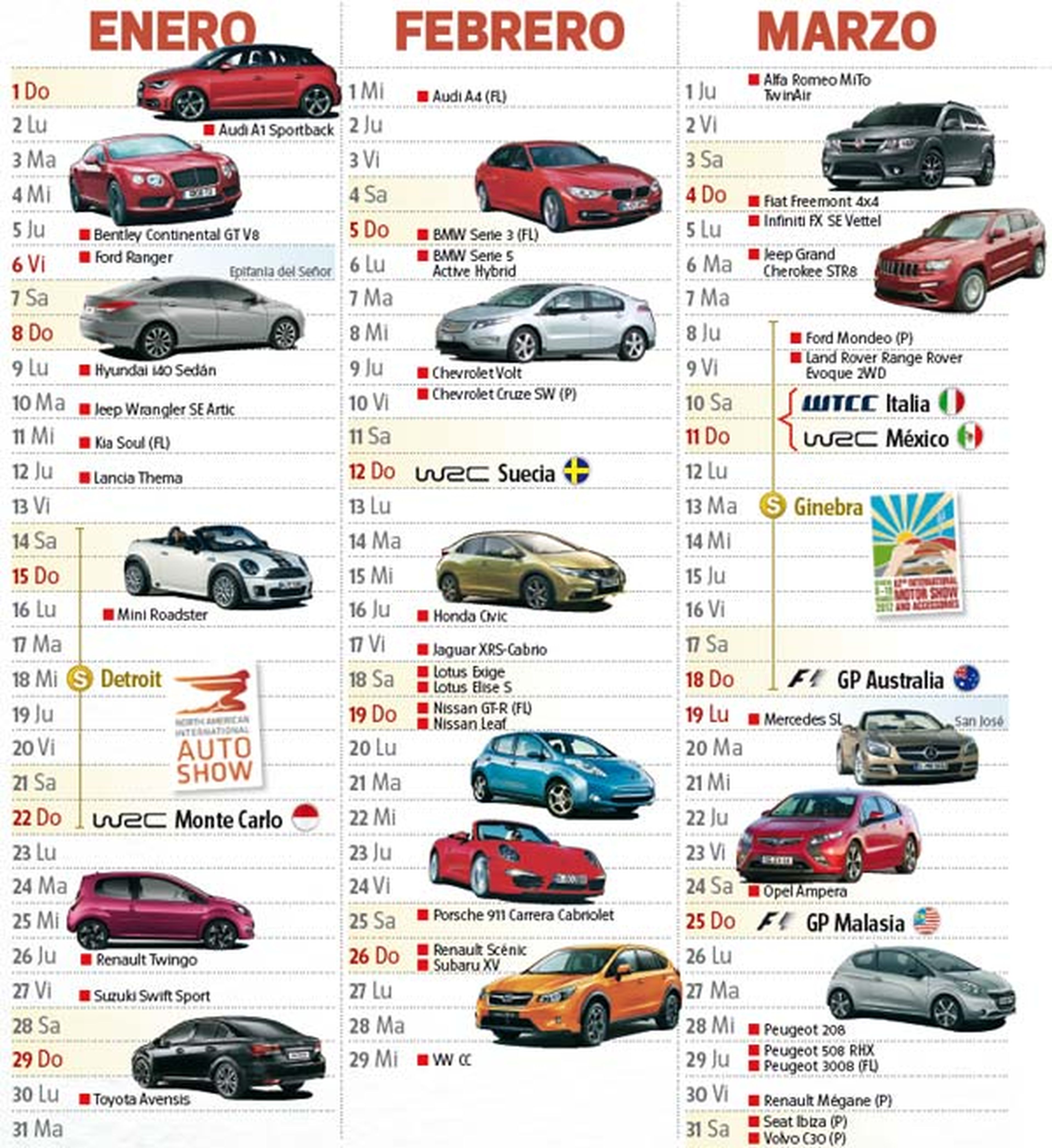 Los nuevos coches de 2012 y las novedades del motor