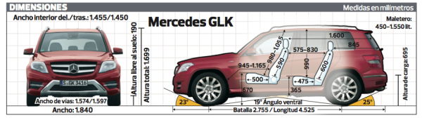 Comparativa: BMW X3 20d vs Mercedes GLK 250 BlueTEC -- Autobild.es