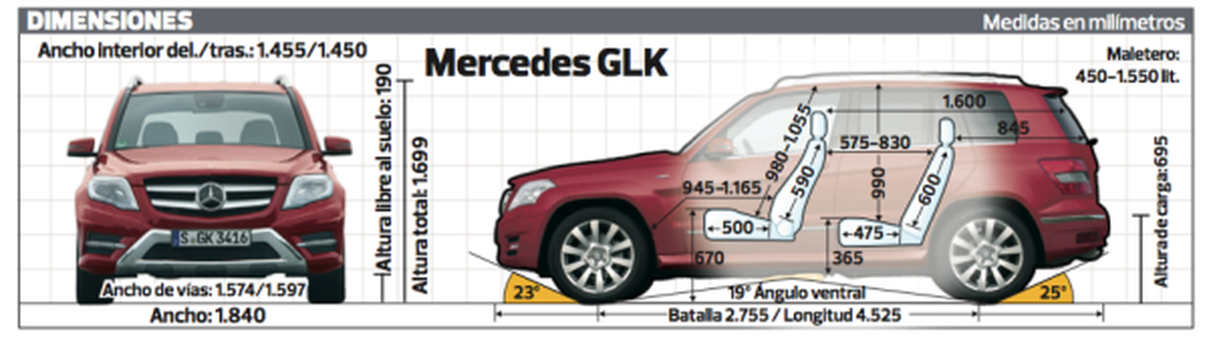 Dimensiones Mercedes GLK