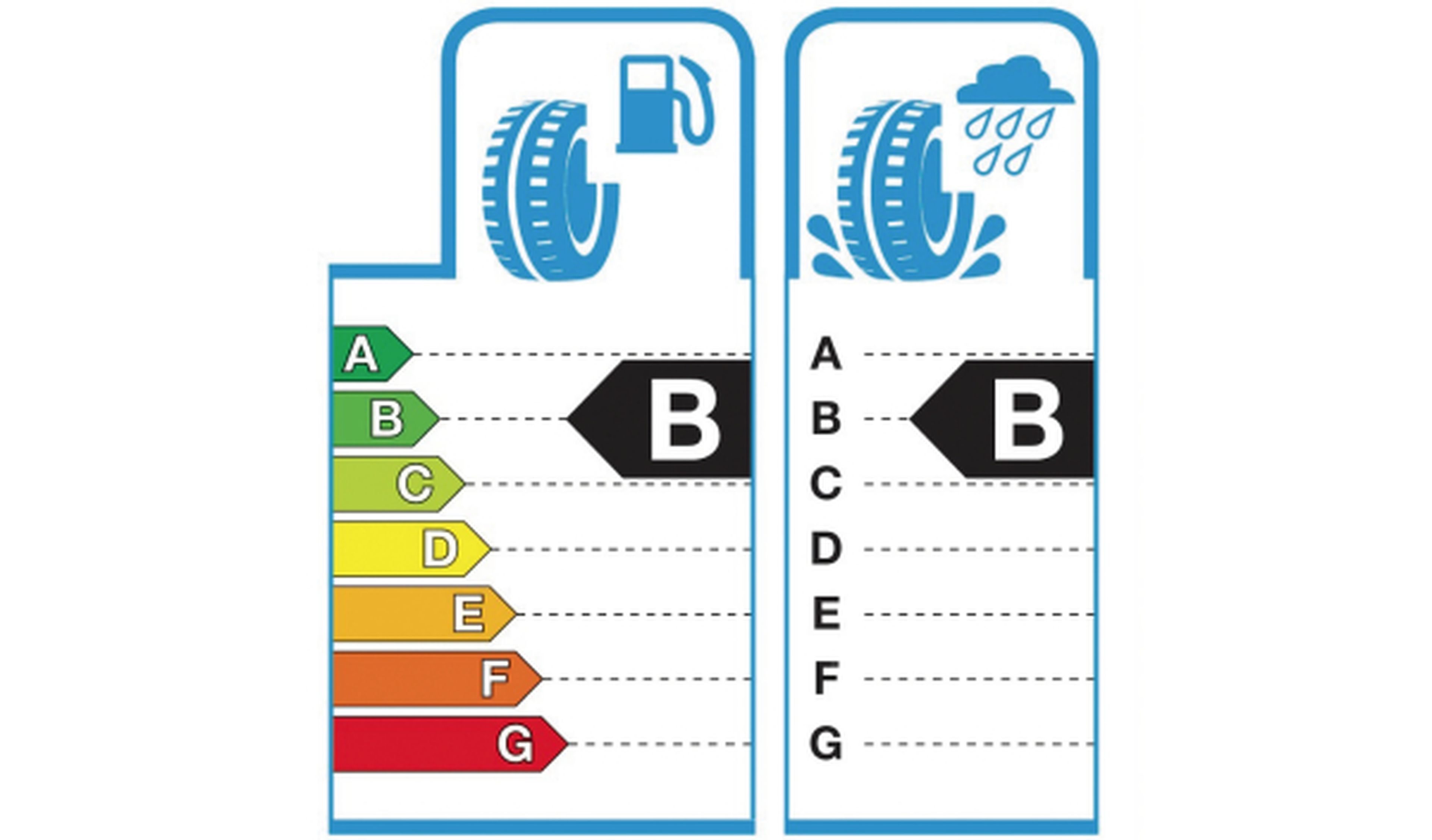 Los conductores conocen mejor el etiquetado de neumáticos