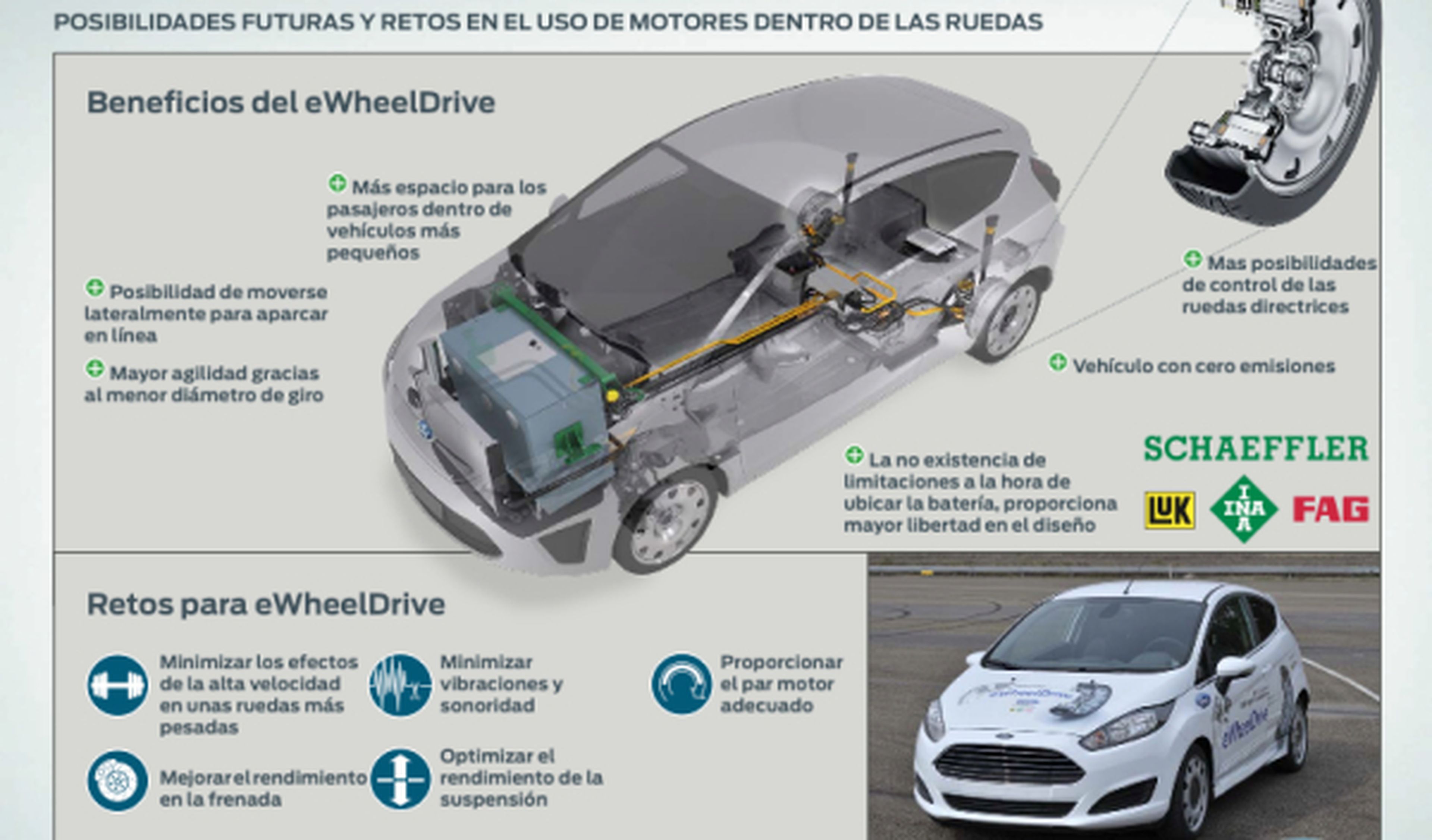 El Ford Fiesta eWheelDrive: el Fiesta eléctrico