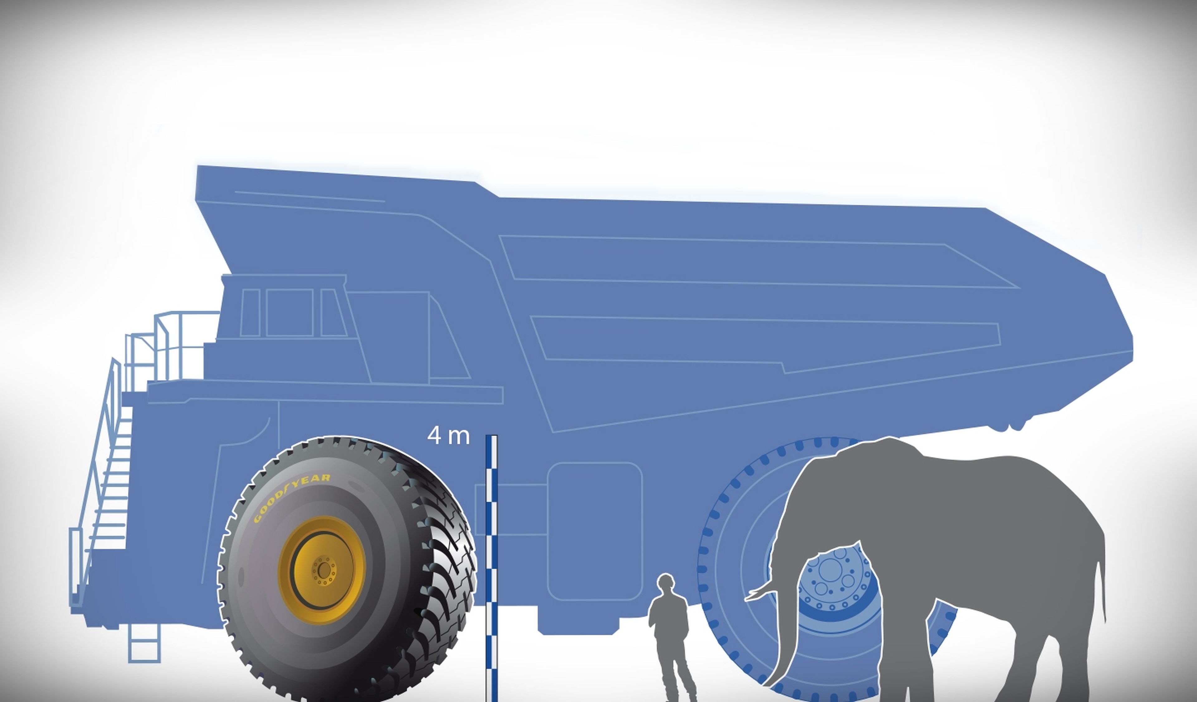 Goodyear RM-4A+ un neumático como un elefante
