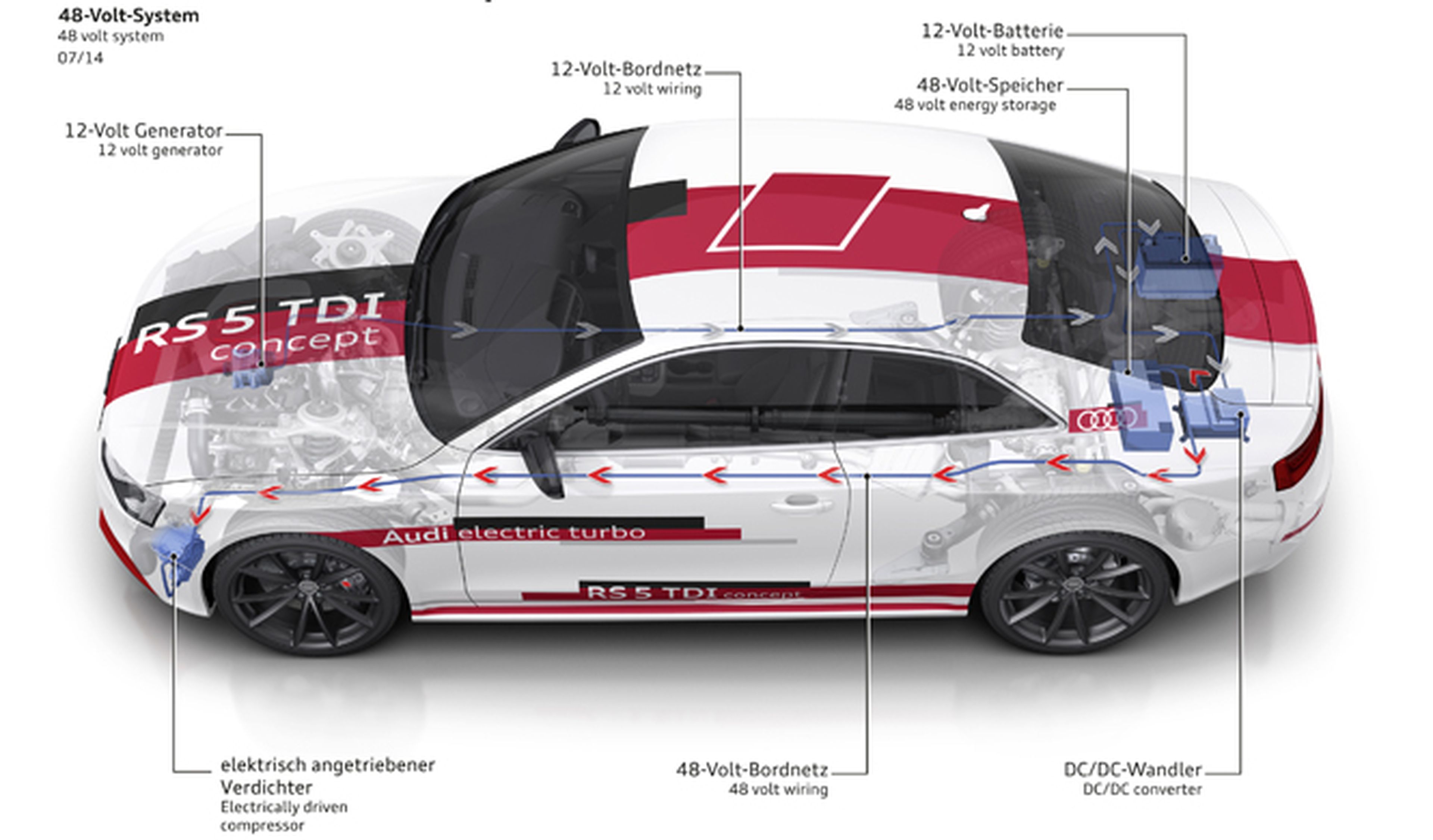 Audi cuatriplica la potencia eléctrica de sus coches