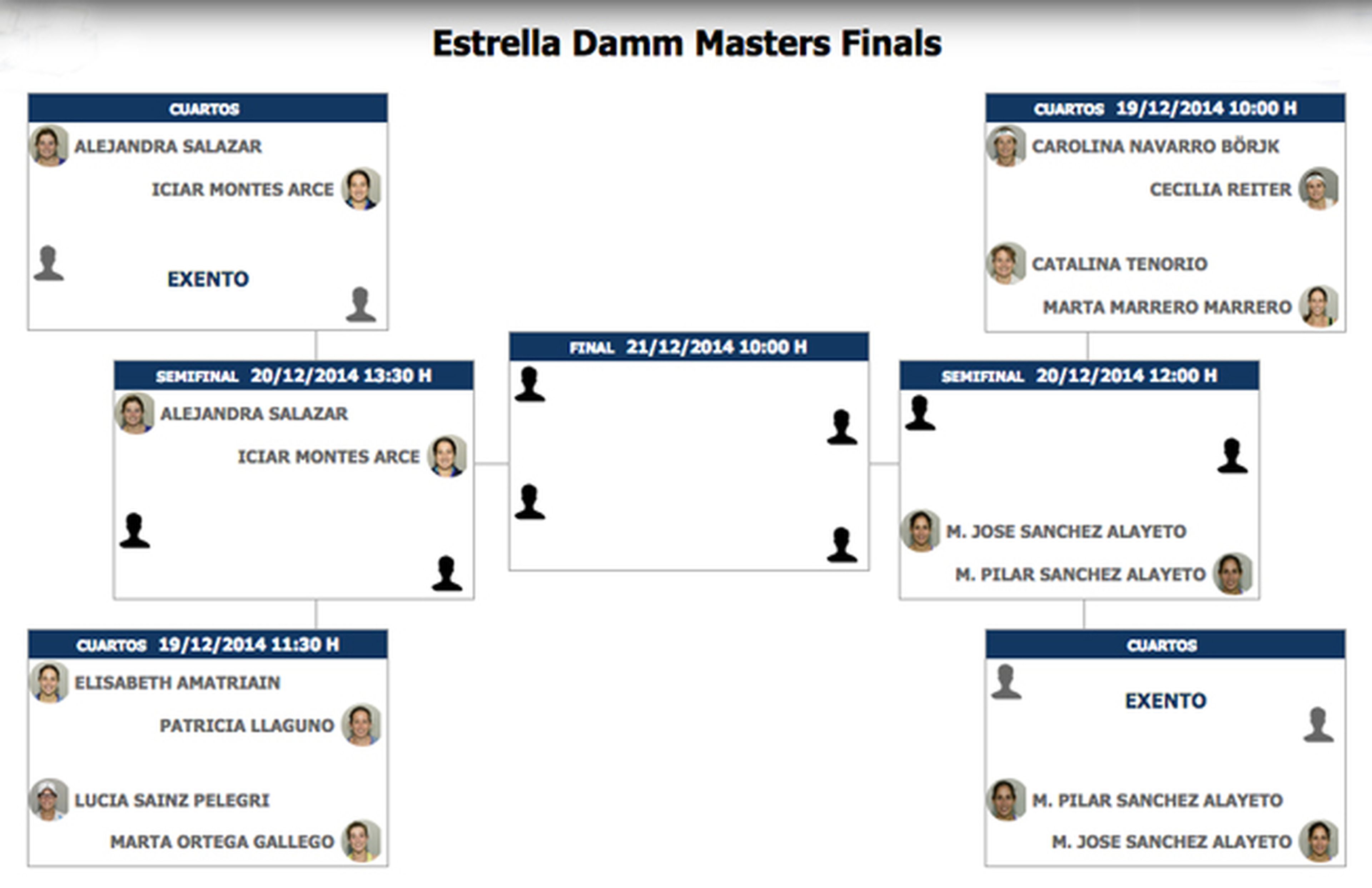 partidos cuadro femenino Estrella Damm Masters Finals 2014