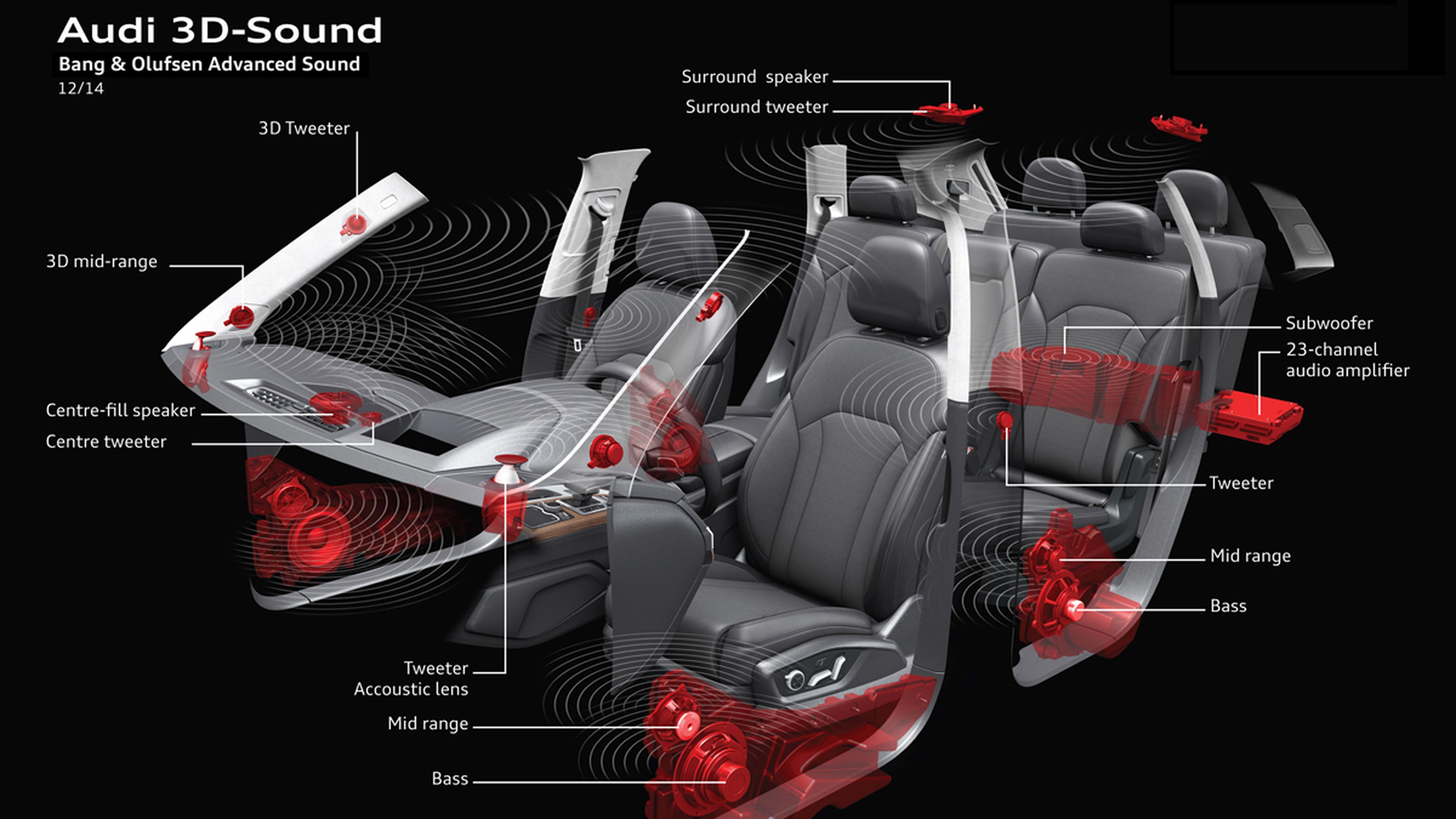 sonido 3D de Audi