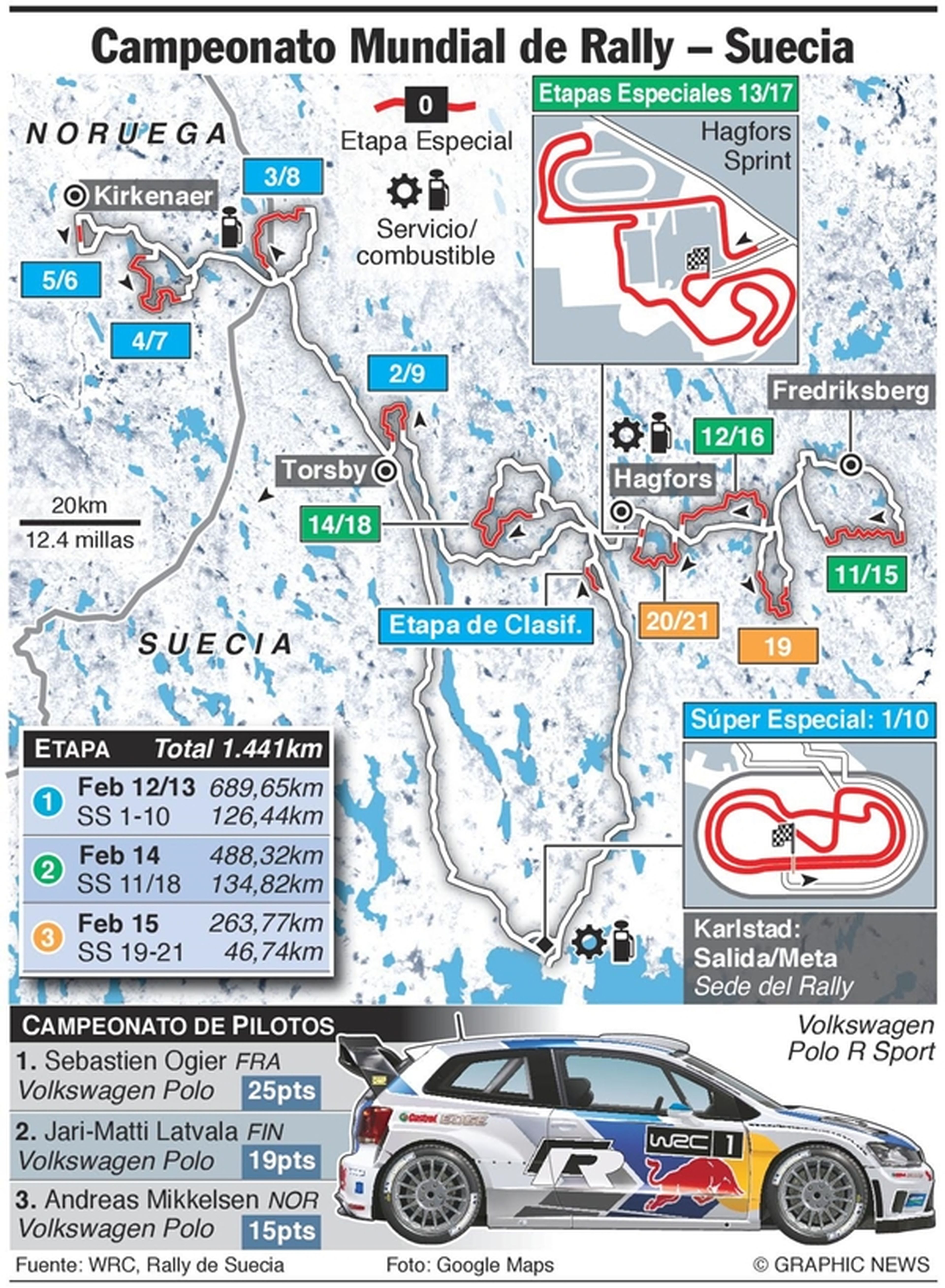Rally Suecia 2015: previo, tramos y horarios