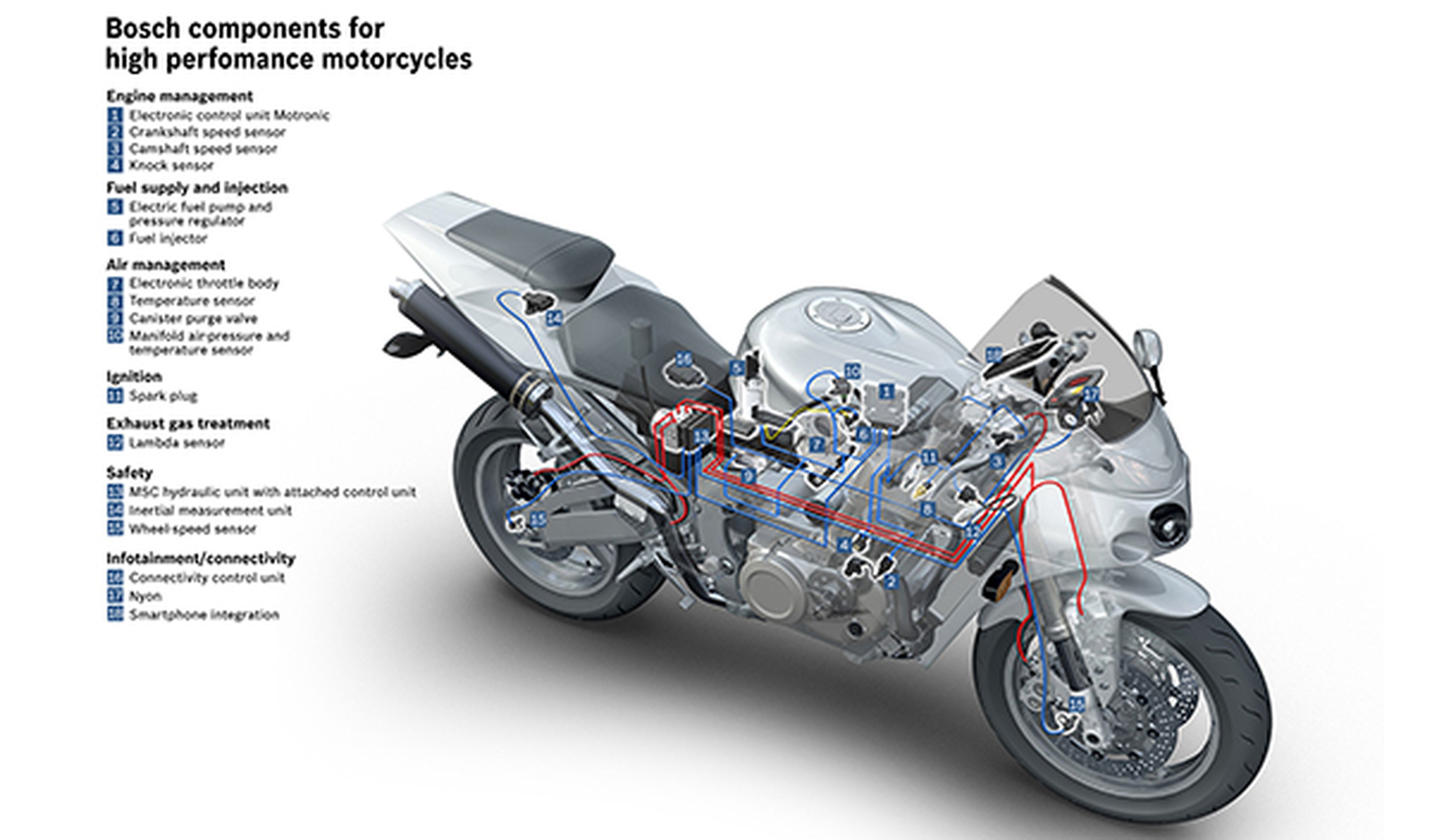 Bosch invierte en la moto