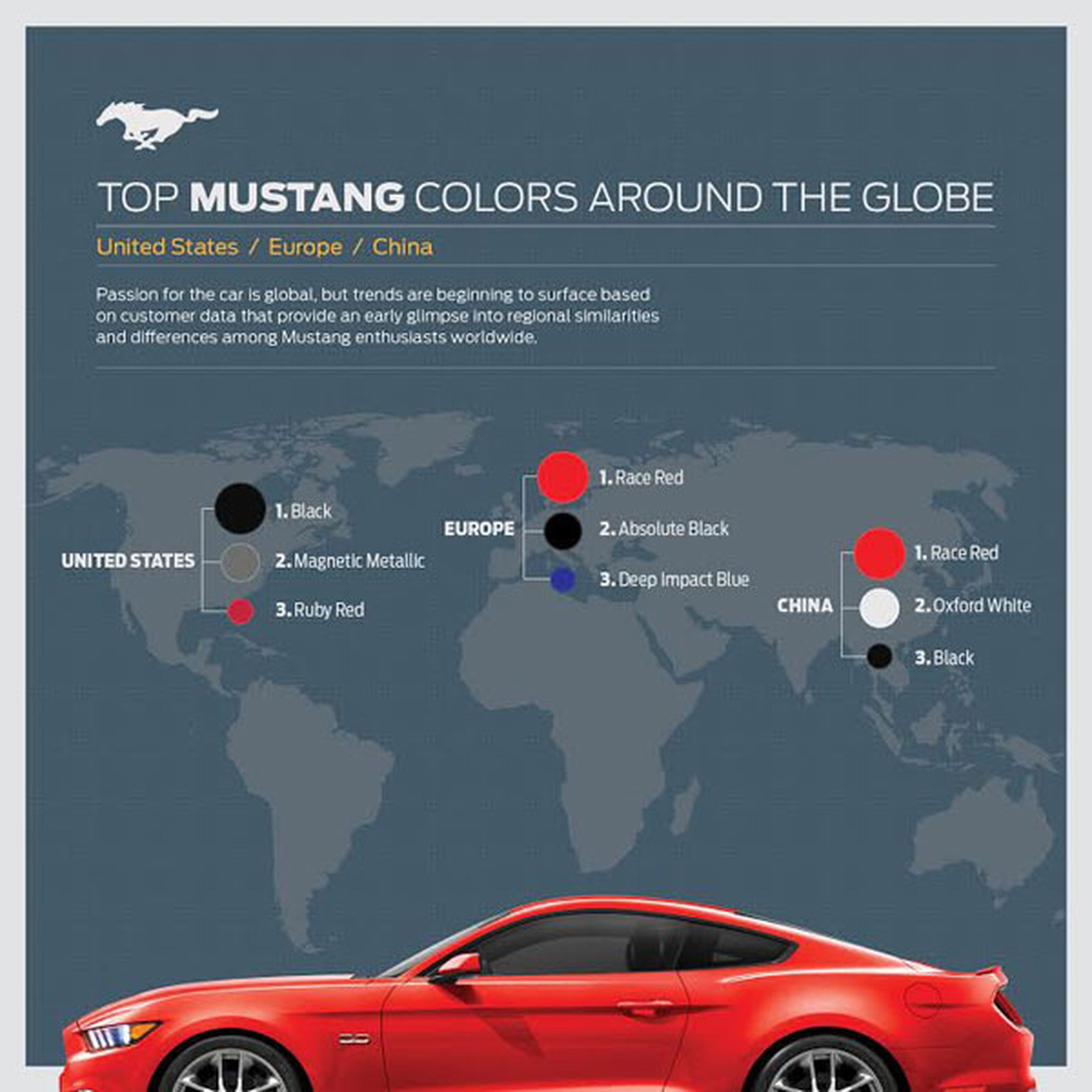 Colores ford mustang