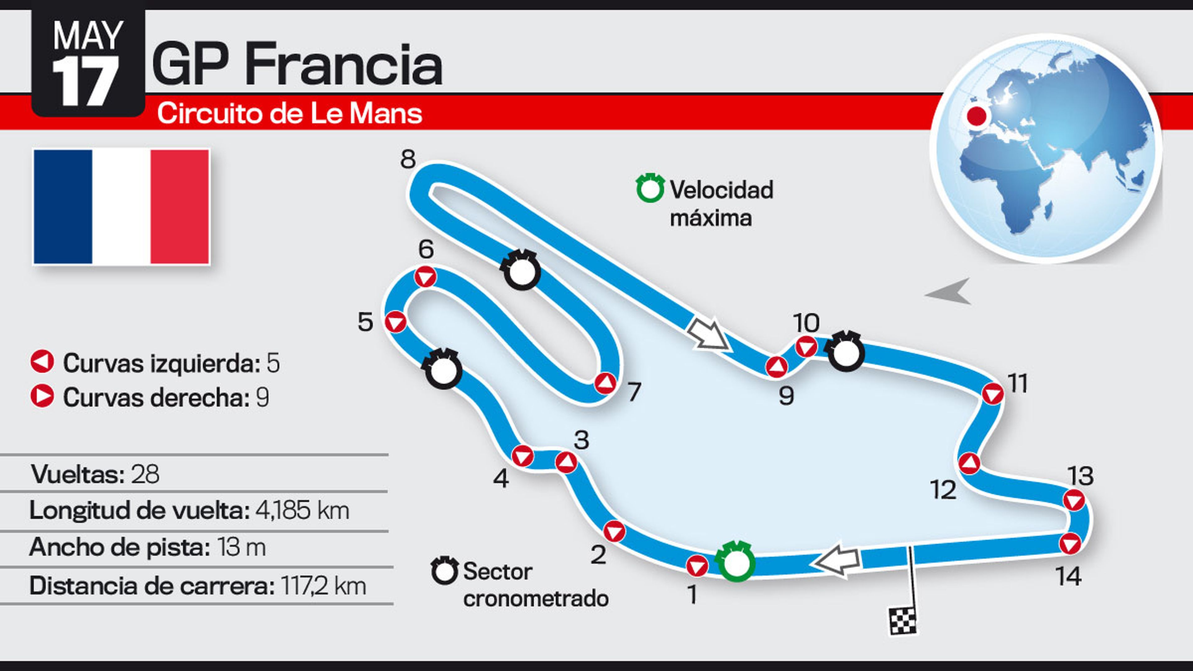 Así es el Circuito de Le Mans: GP Francia de MotoGP 2015
