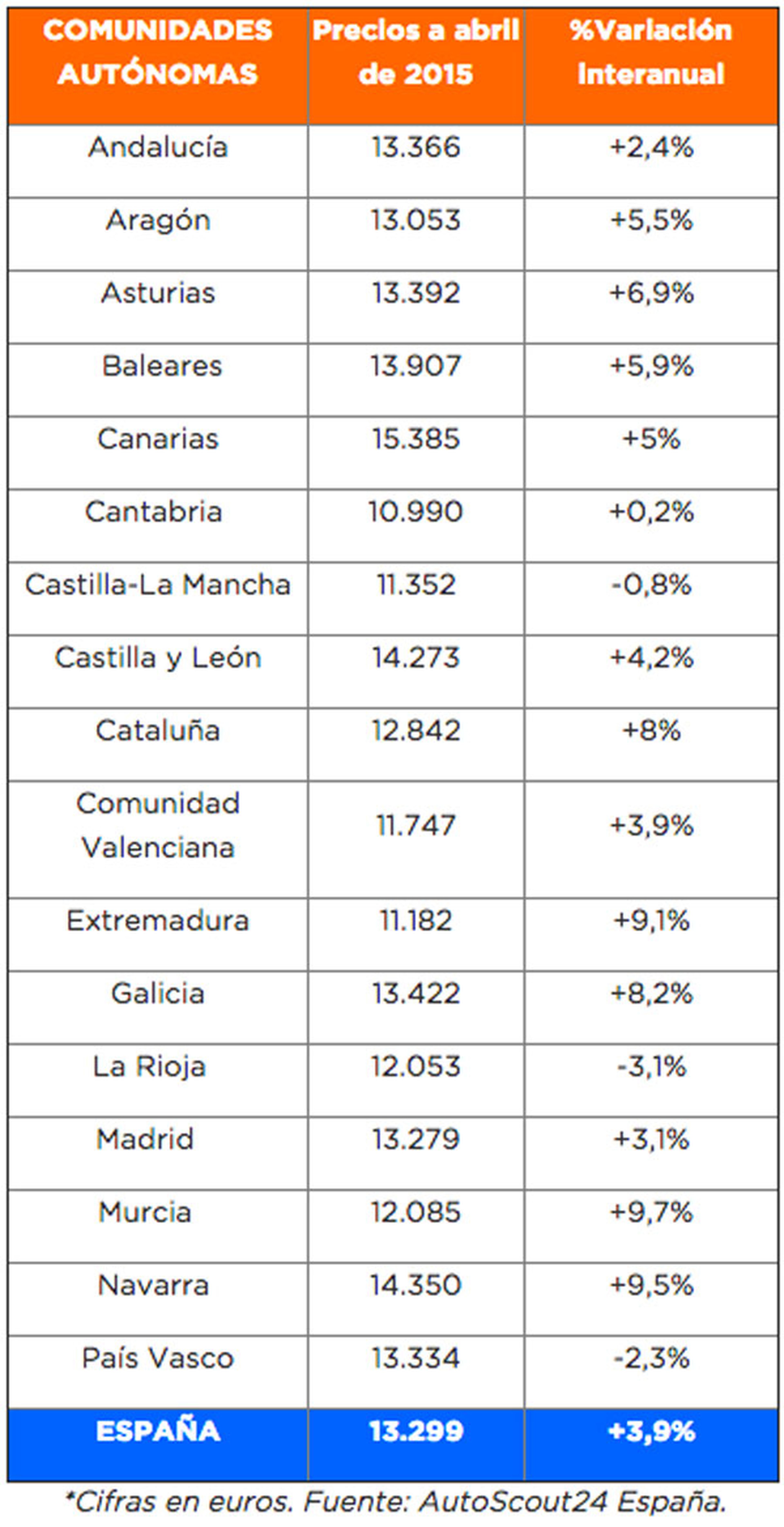 tabla mercado ocasion abril 2015 precios