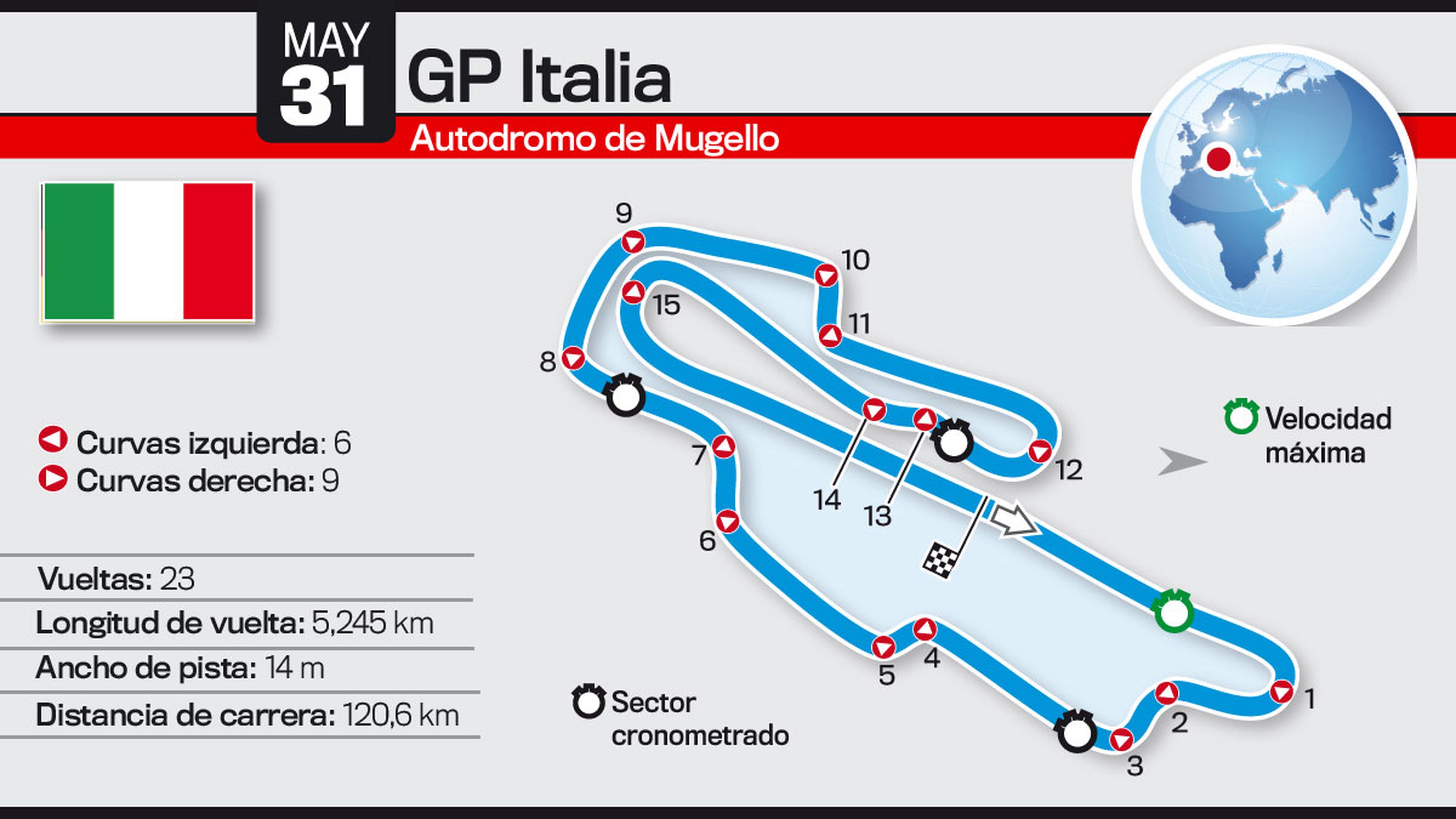 Así es el Circuito de Mugello: GP Italia de MotoGP 2015