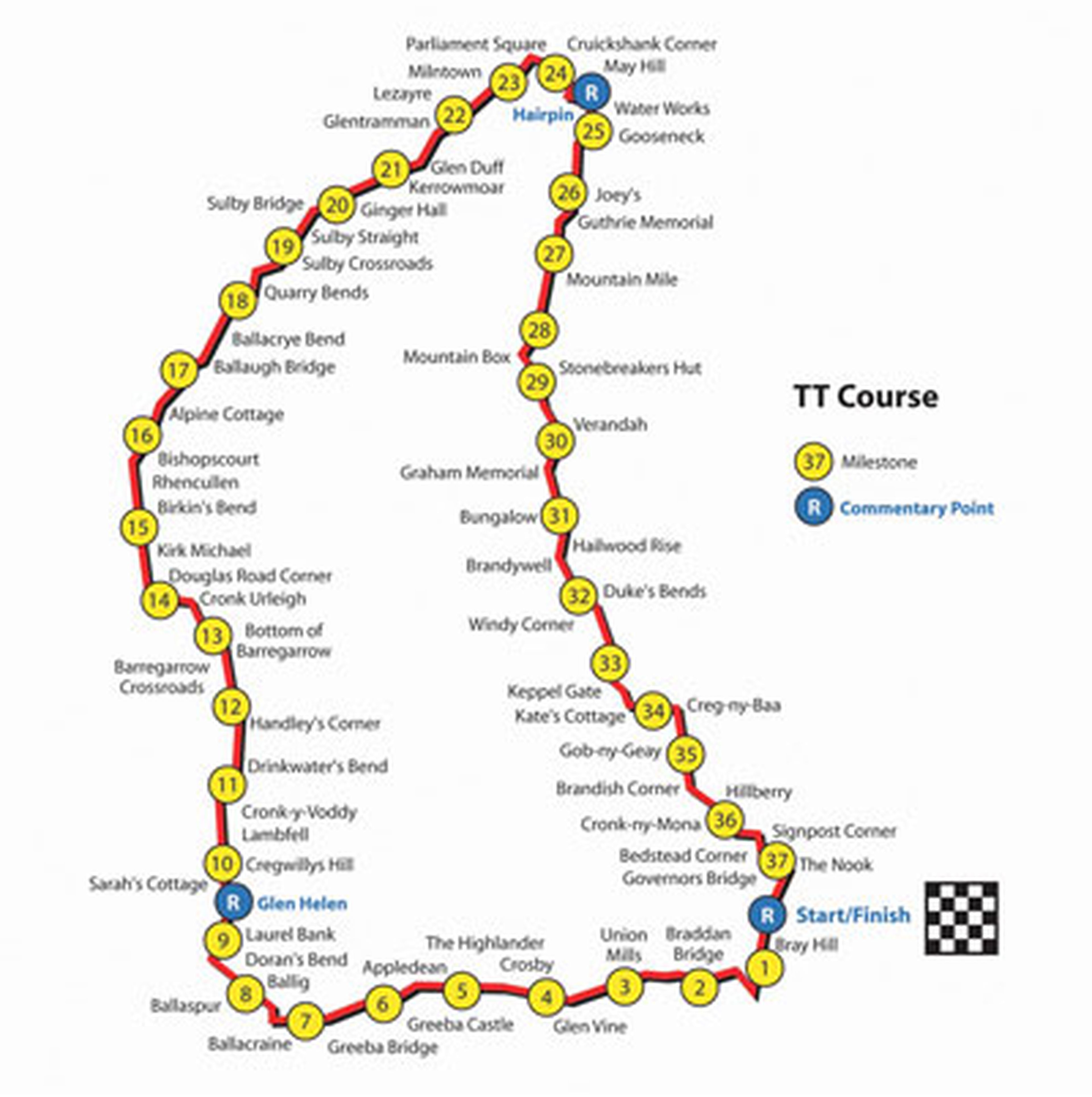 El TT de la Isla de Man 2015 en marcha