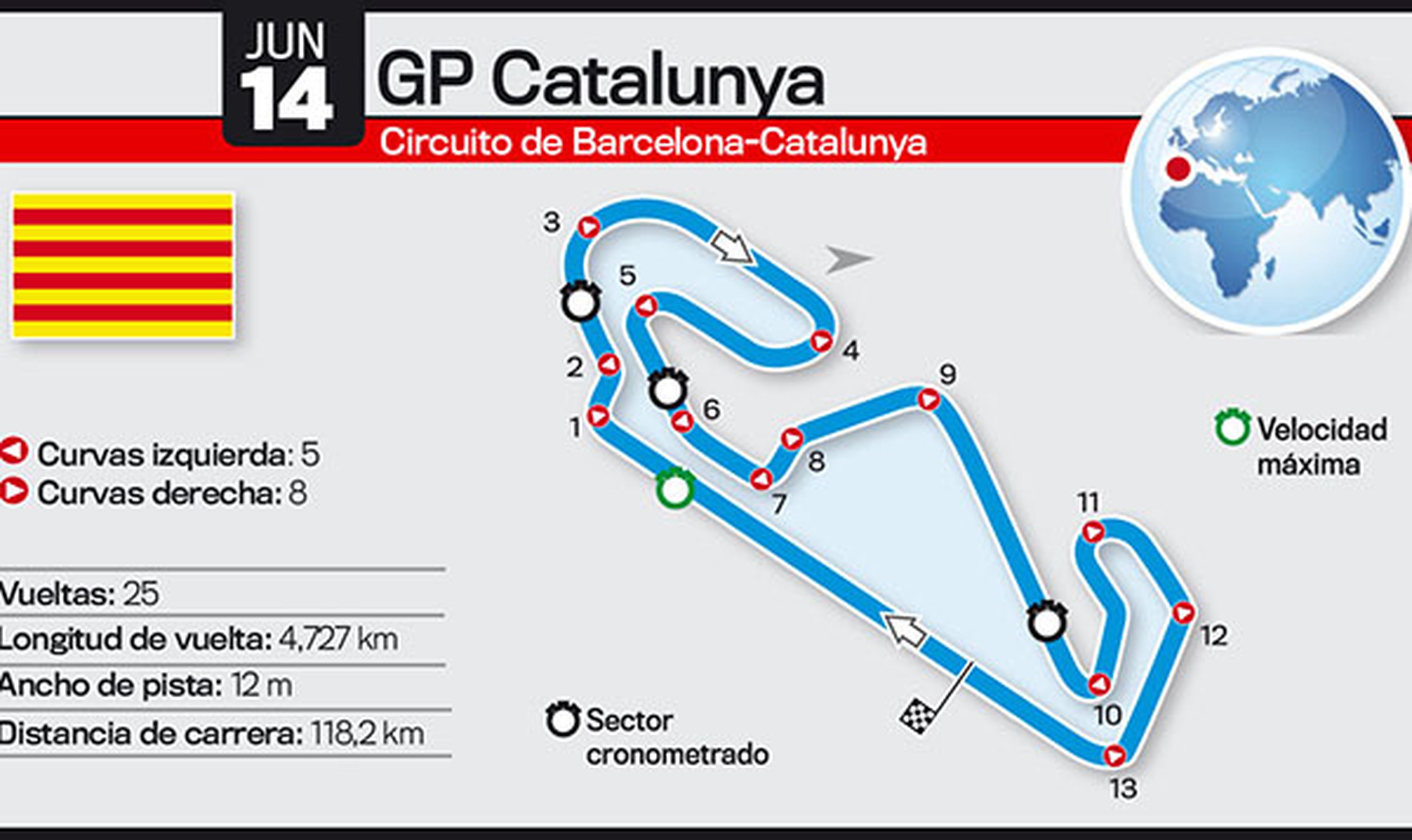 Asi es el Circuito de Montmeló: GP de Catalunya 2015