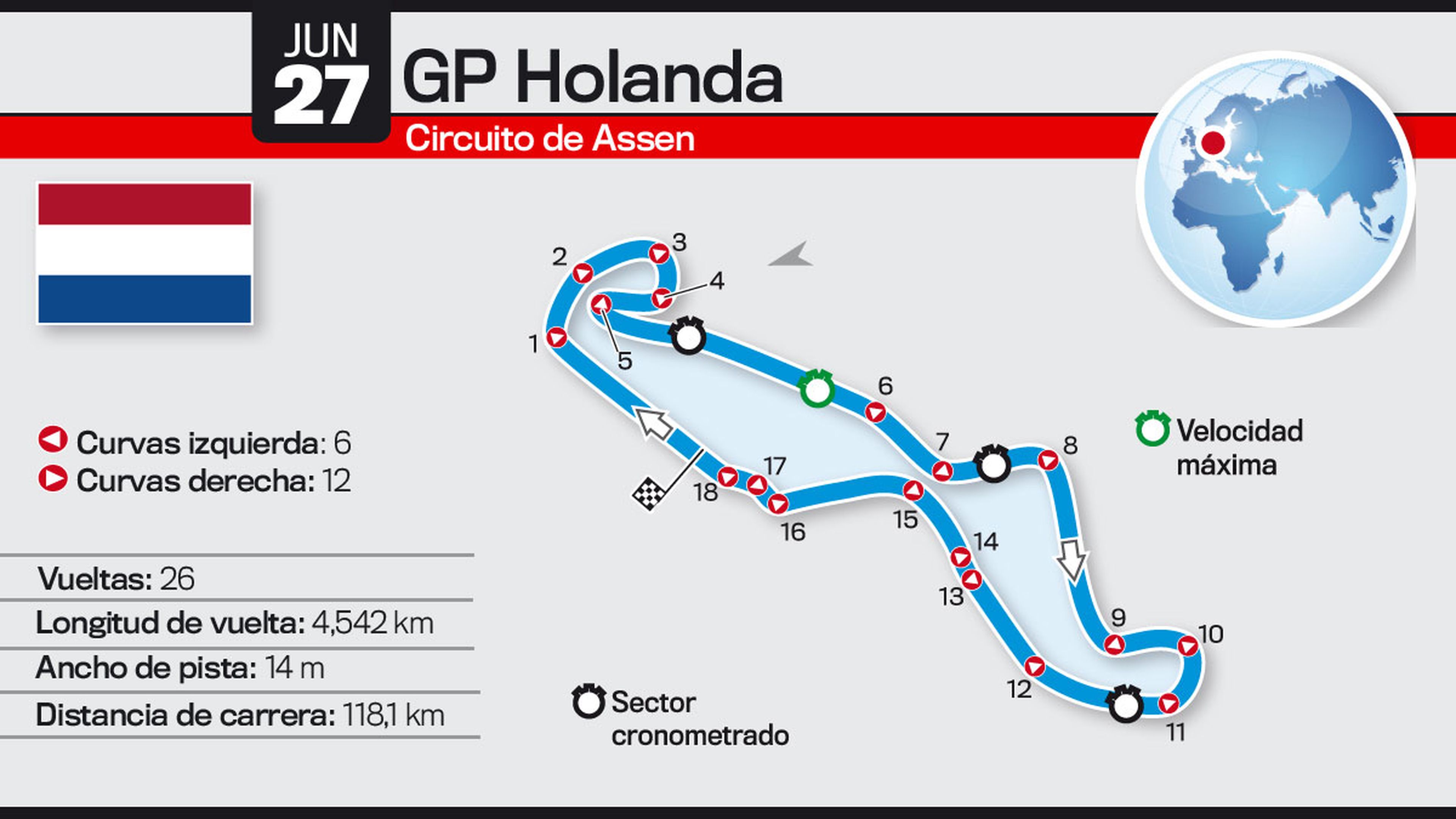 Así es el Circuito de Assen: GP de Holanda 2015
