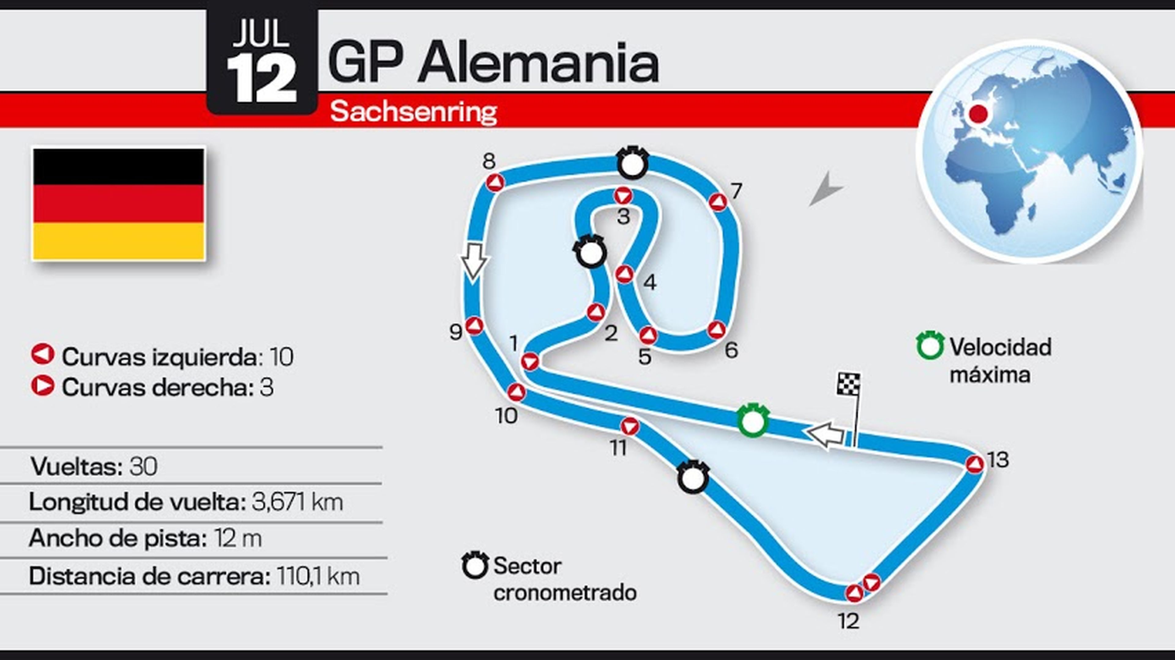 Así es el Circuito de Sachsenring