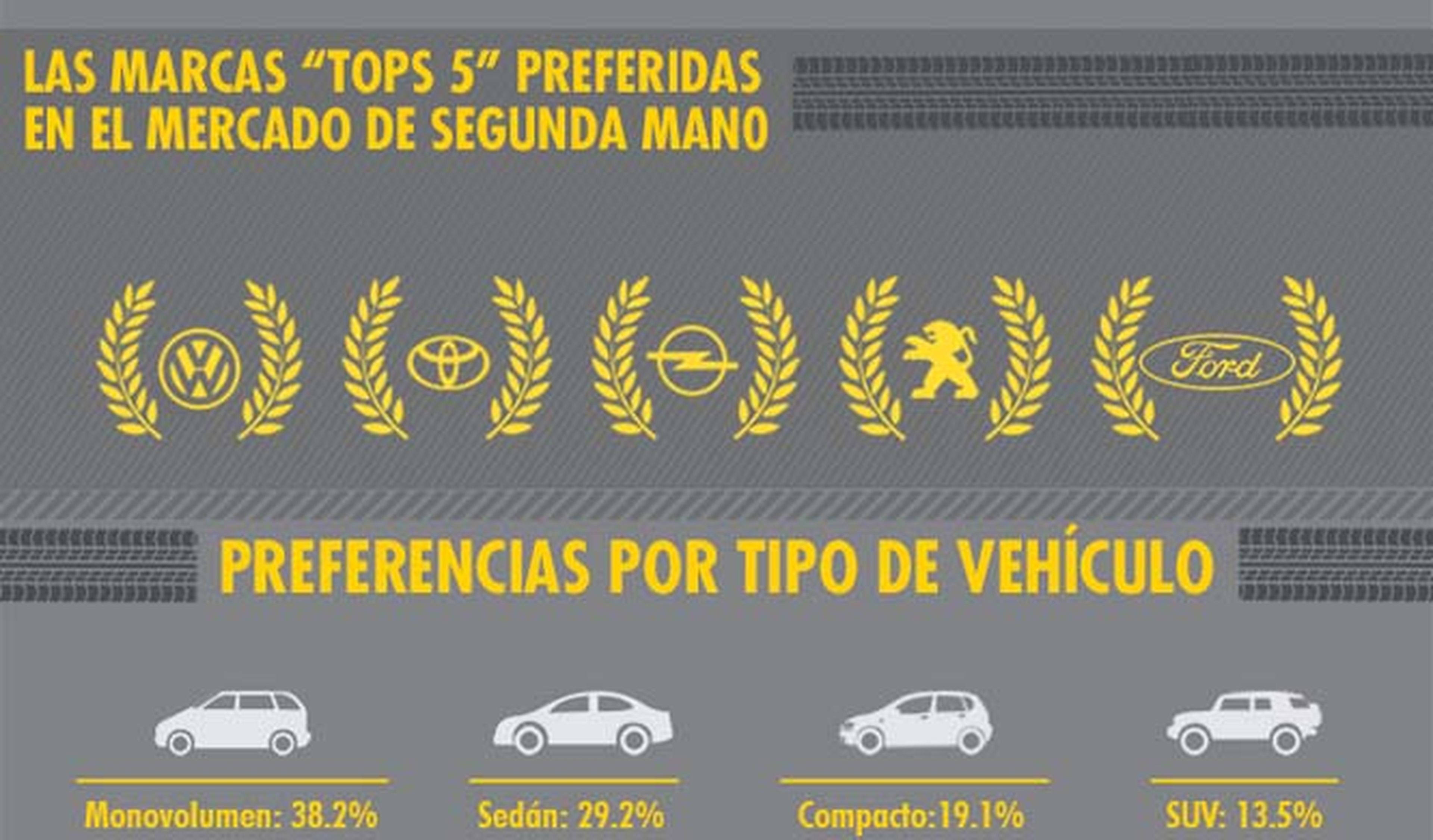 ¿Cómo, cuál y por qué compran un coche usado los españoles?