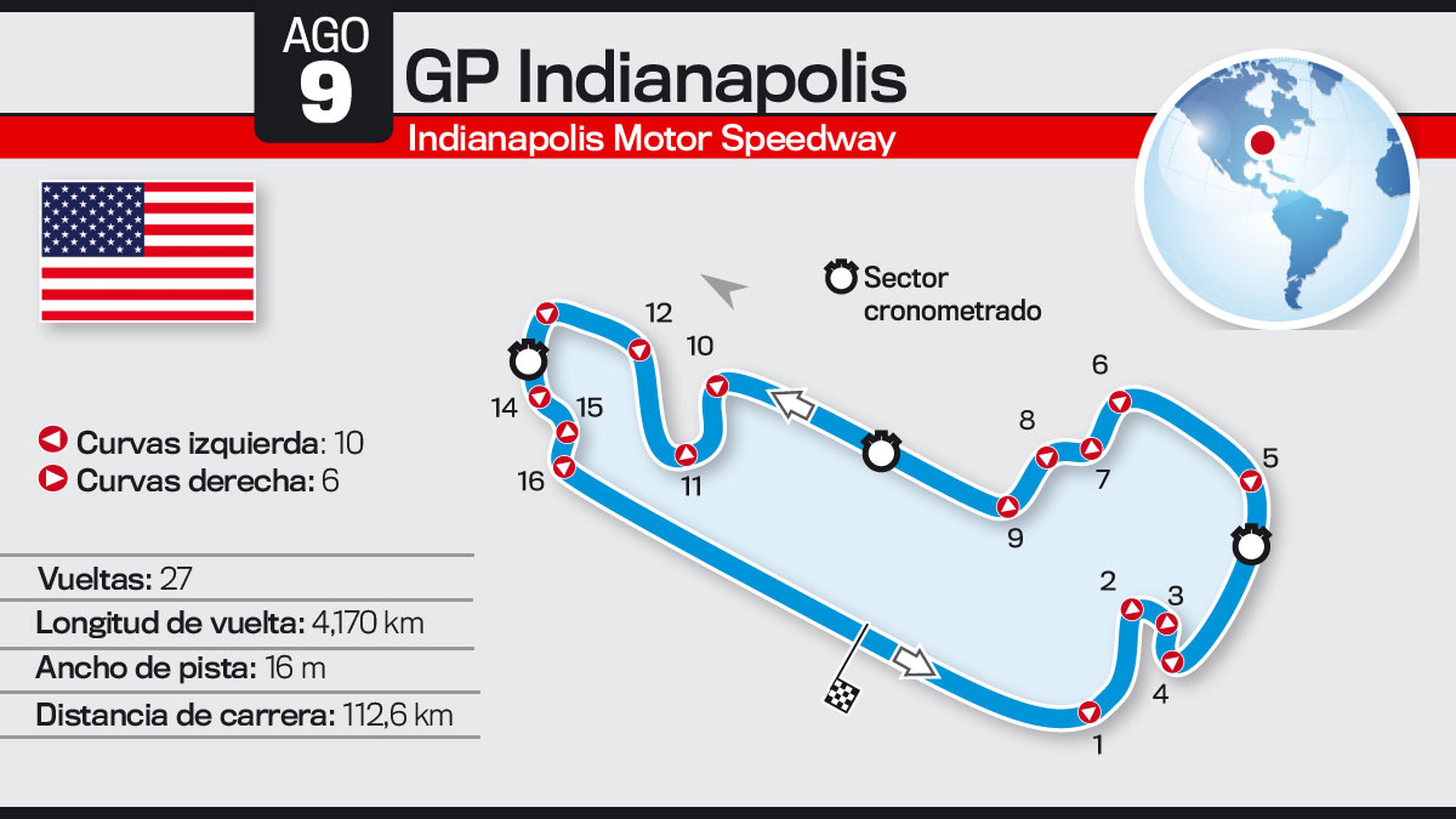 Así es el Circuito de Indianapolis