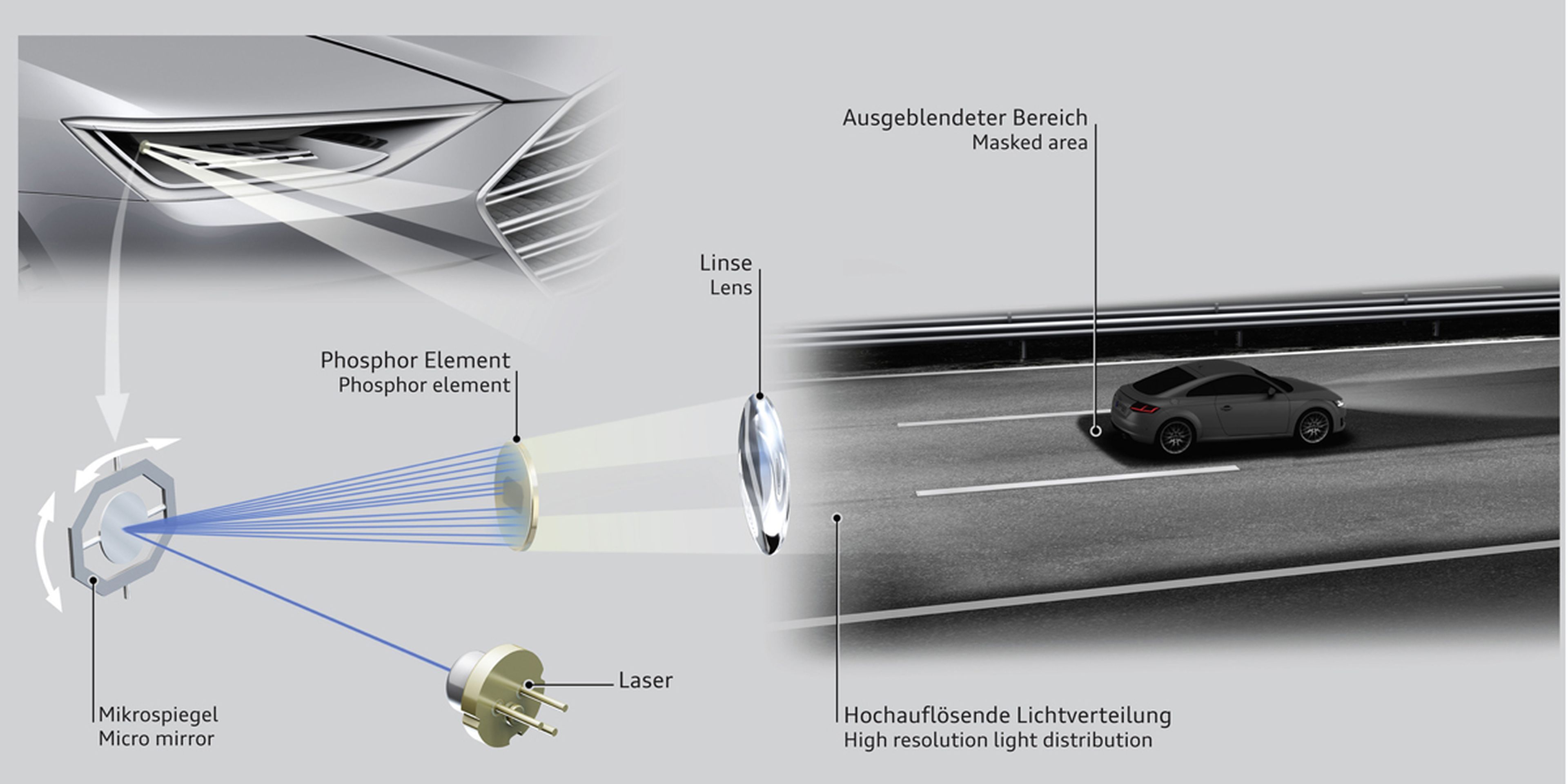 Audi crea la tecnología matrix laser para sus faros