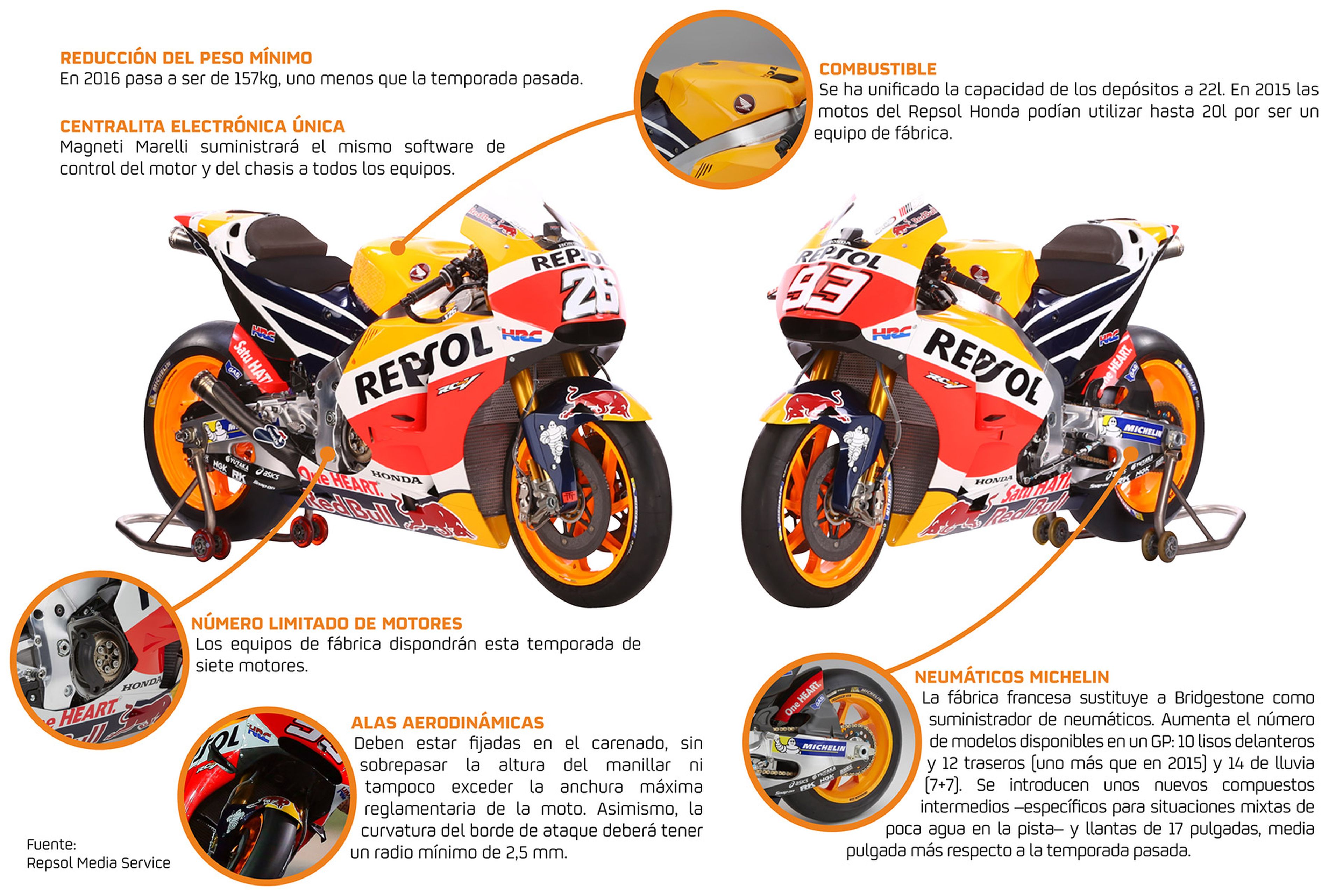 Reglamento MotoGP 2016