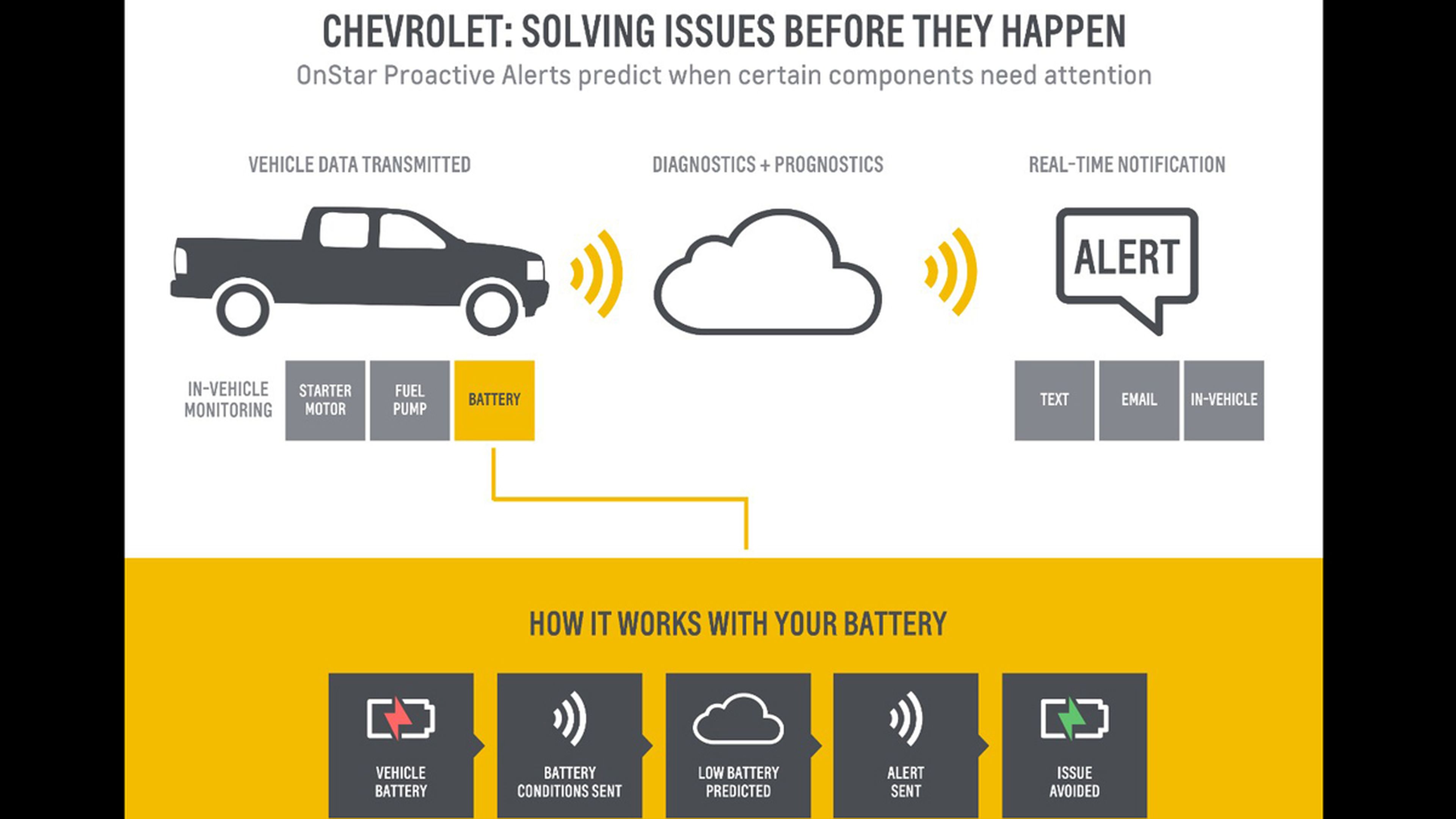 Chevrolet usa la tecnología del Boing 787 para evitar daños