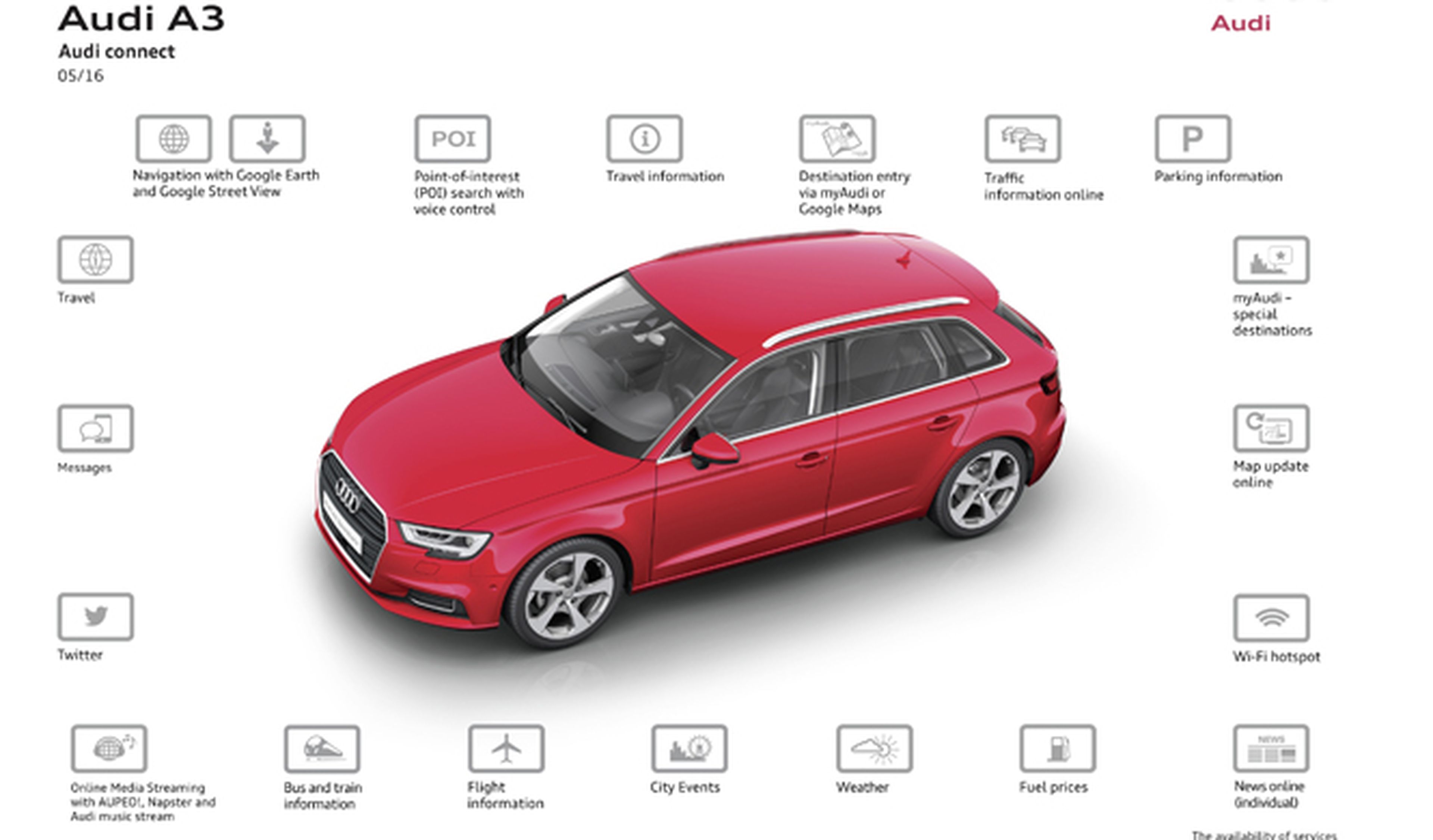 Audi connect eSIM: tarifa plana de datos a bordo