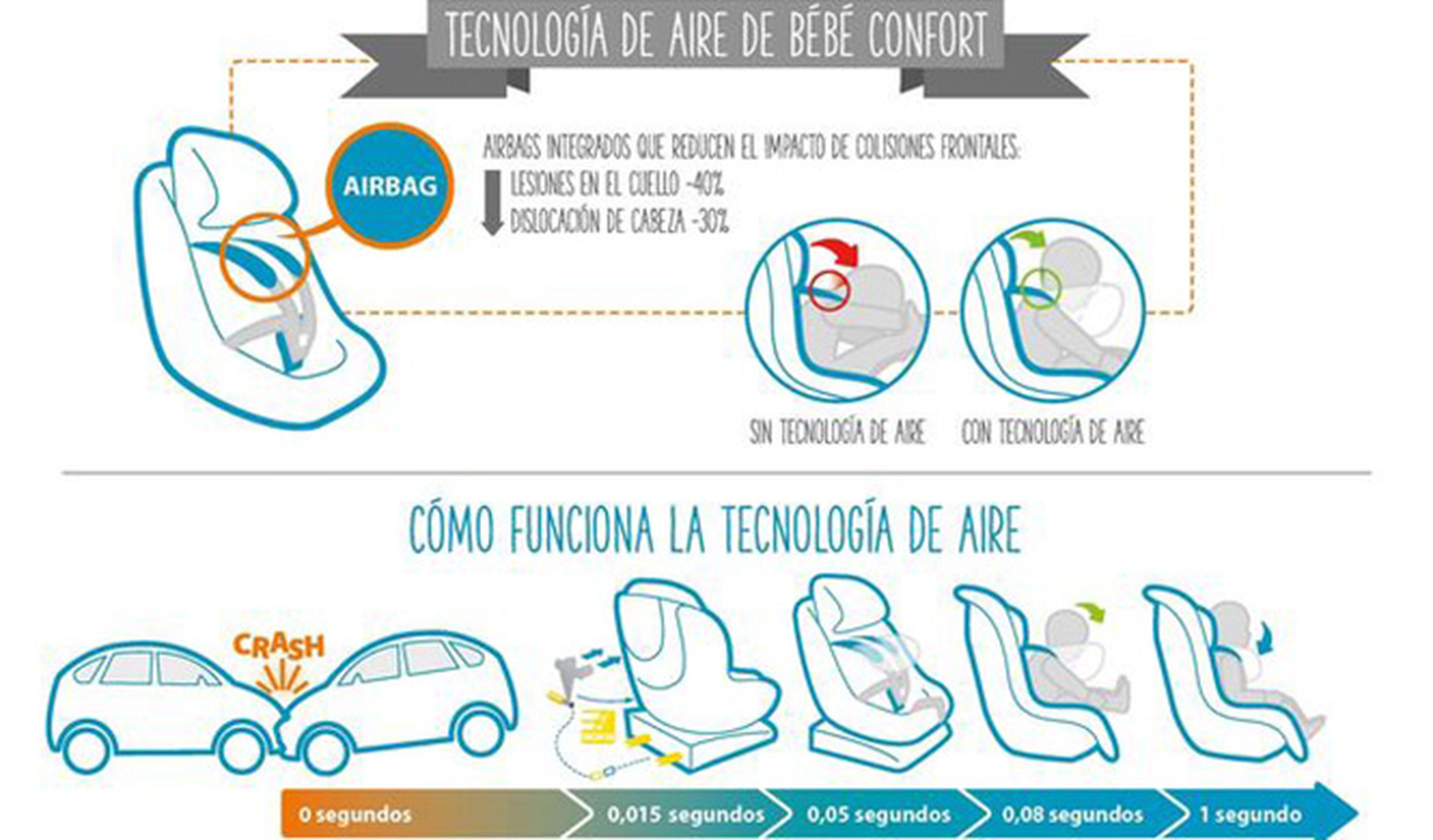Así es la primera silla infantil con airbag del mundo