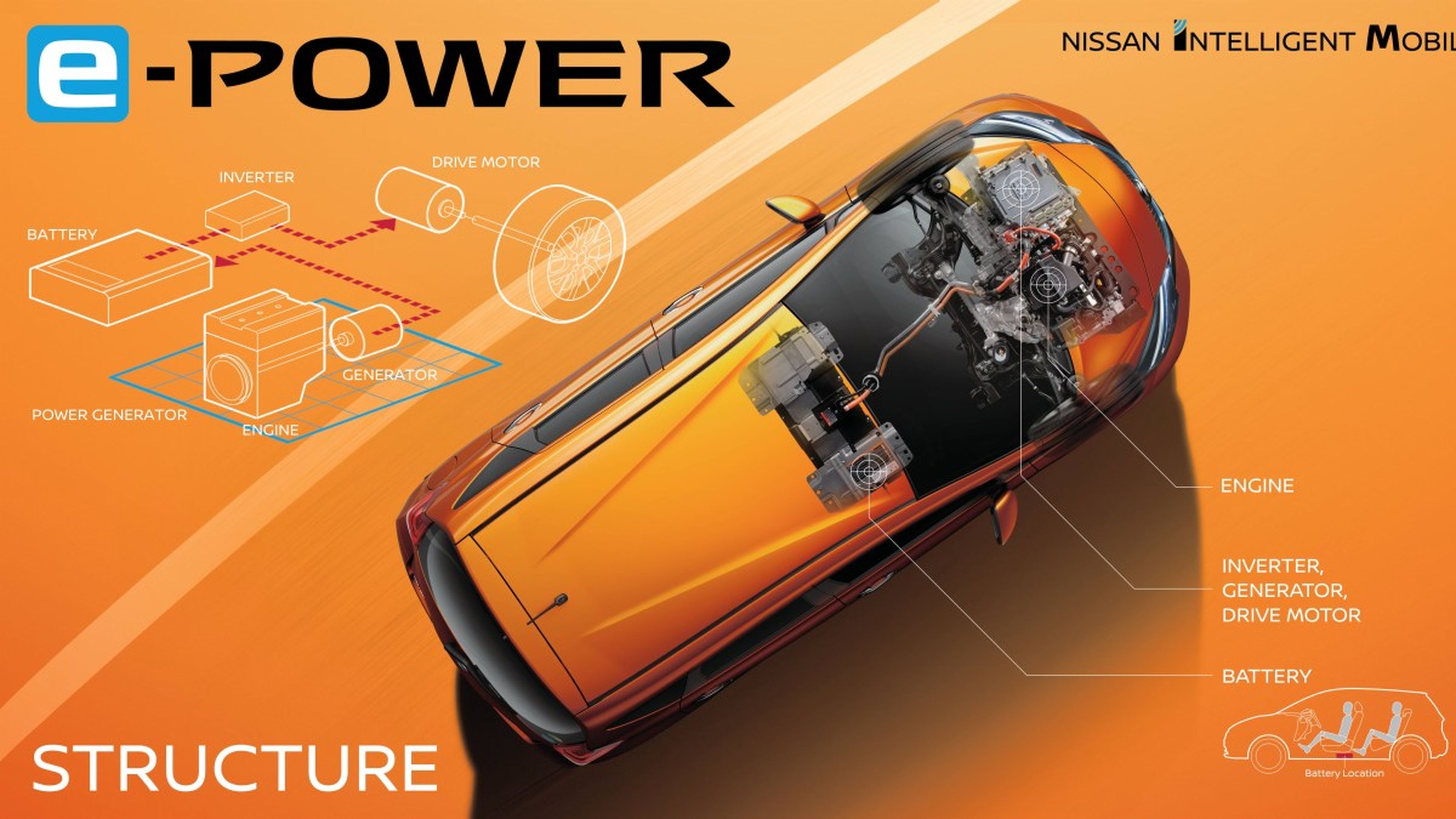 e-POWER motor eléctrico Nissan