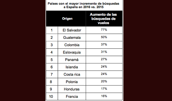 Los 15 Destinos Nacionales Más Visitados En 2016