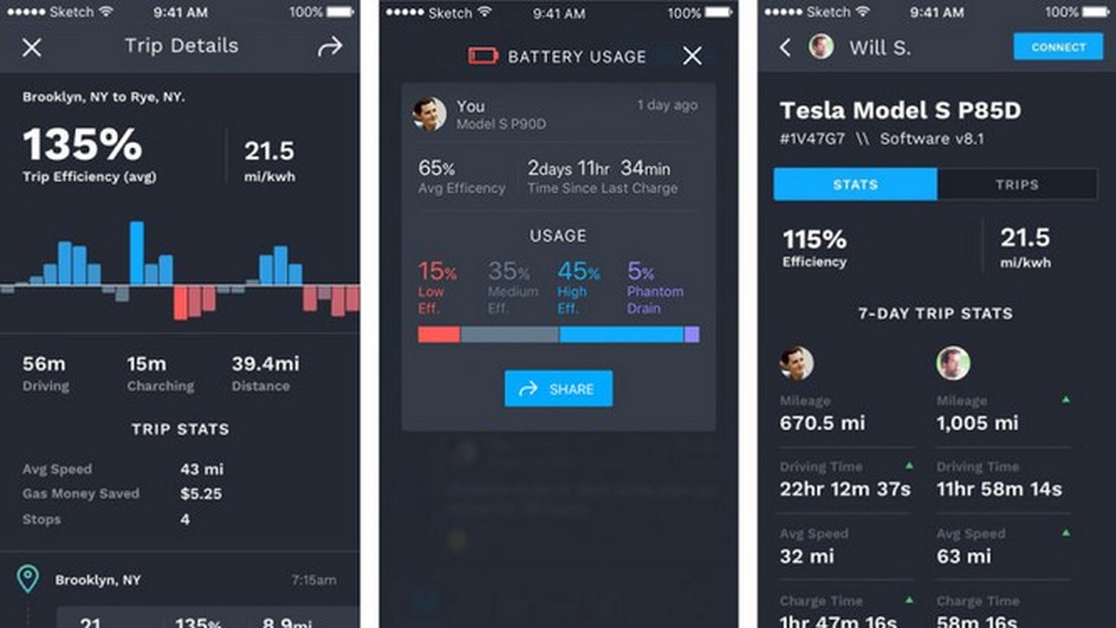 Teslab, una nueva aplicación para Tesla