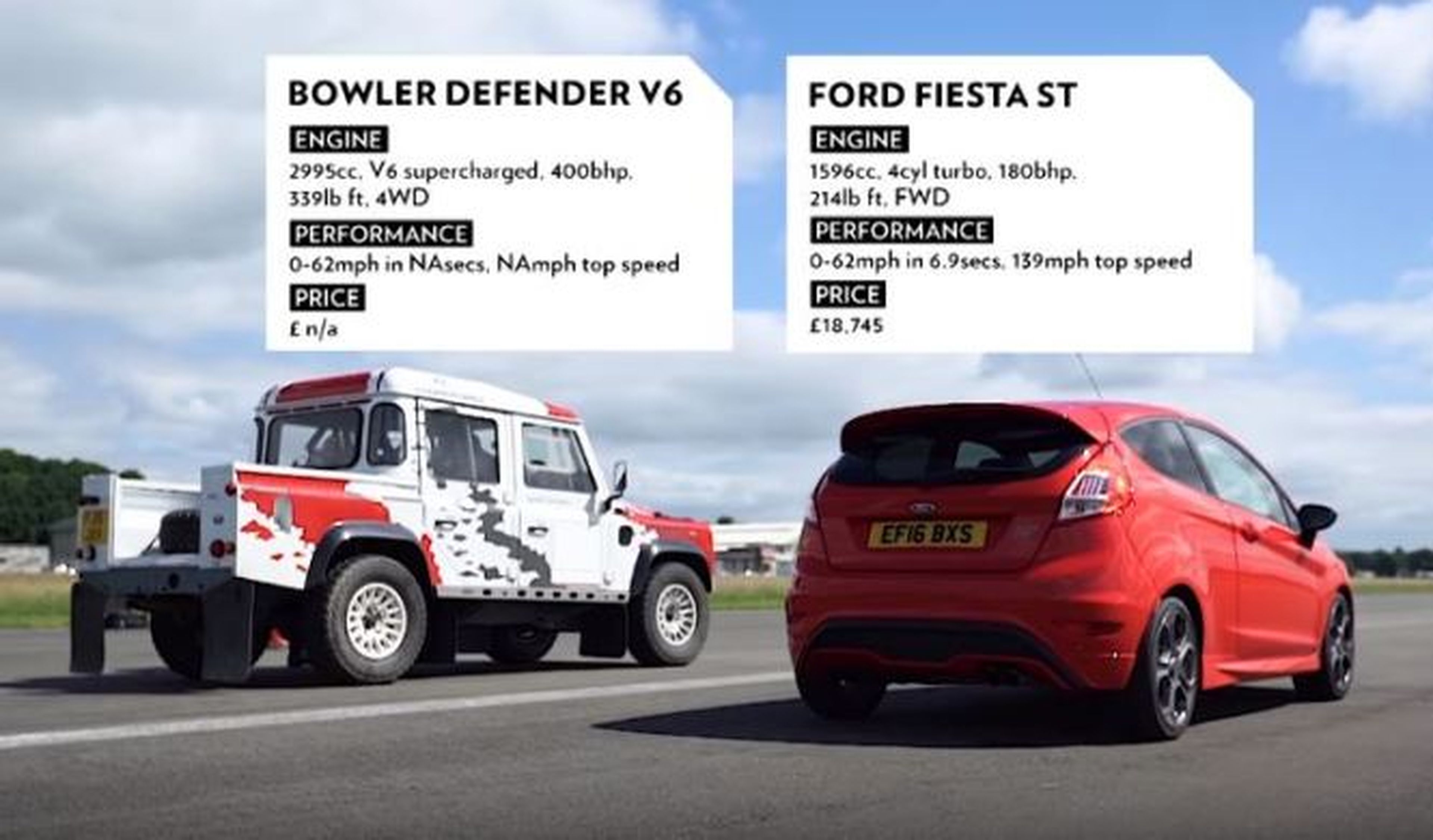 Vídeo: Ford Fiesta ST vs Land Rover Defender, con sorpresa
