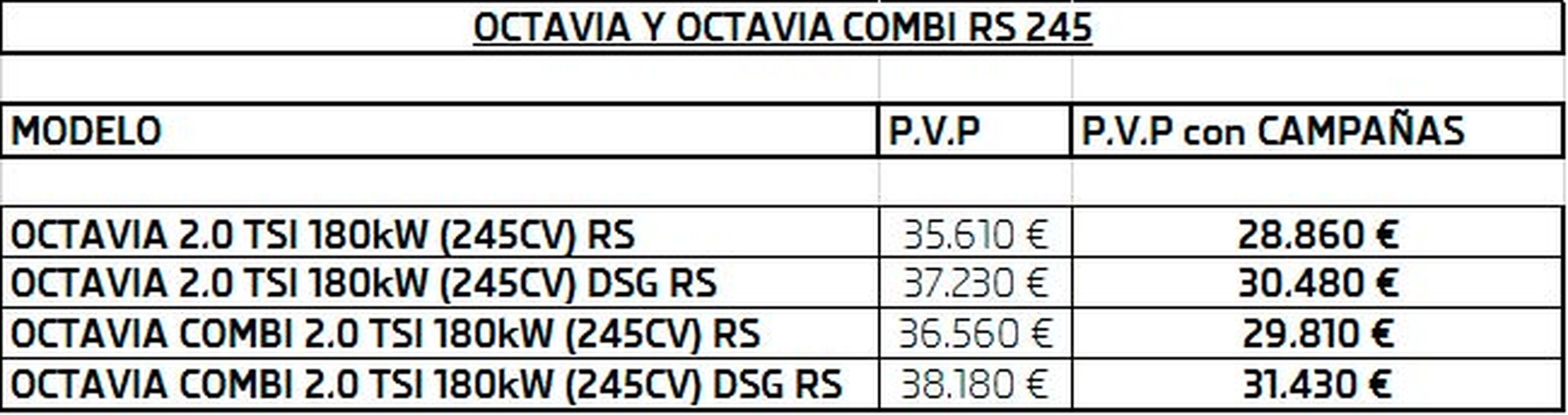 Prueba Skoda Octavia RS 245, RS 2017 y Skoda Octavia Scout