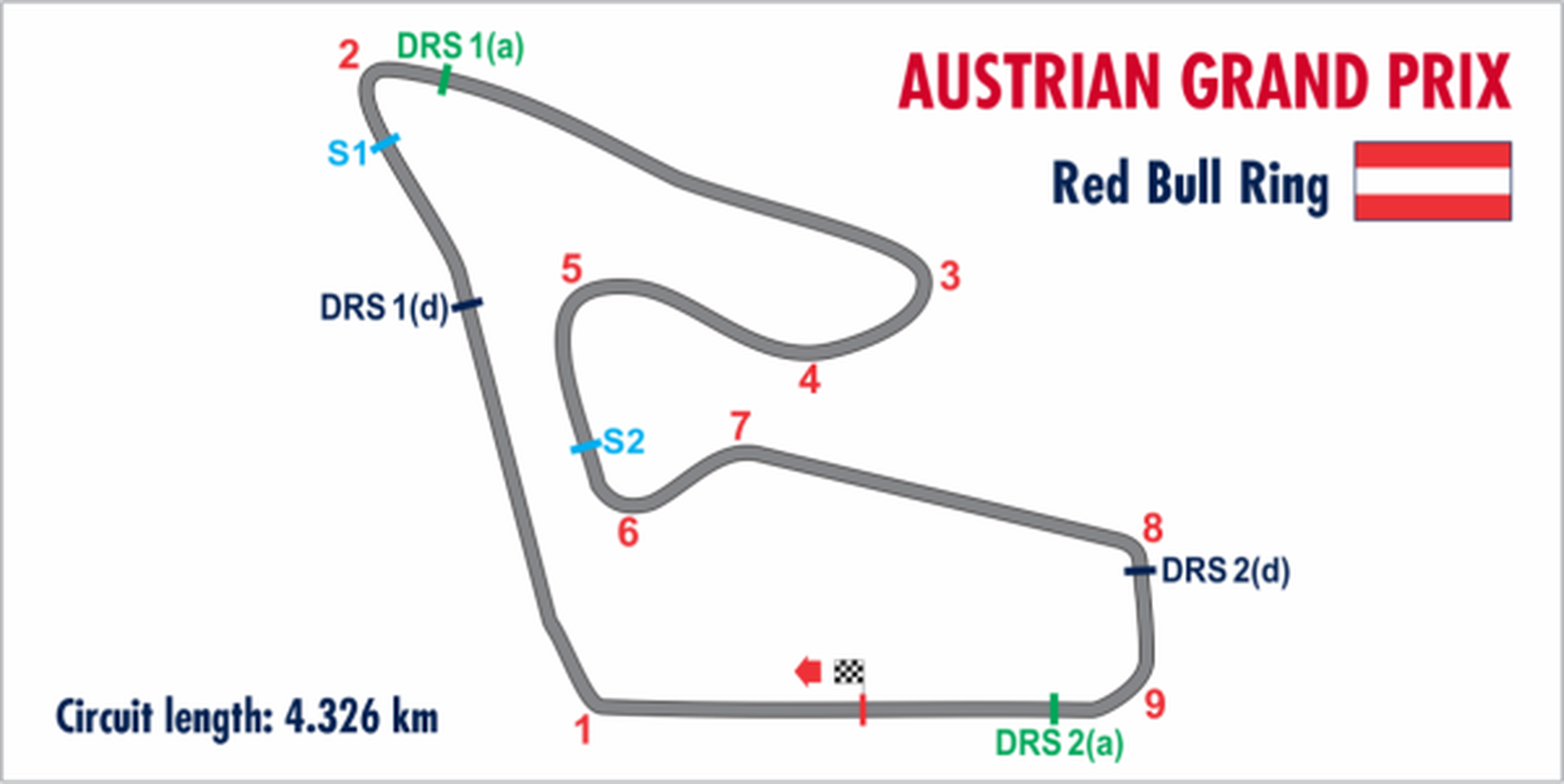 GP Austria-Red Bull Ring