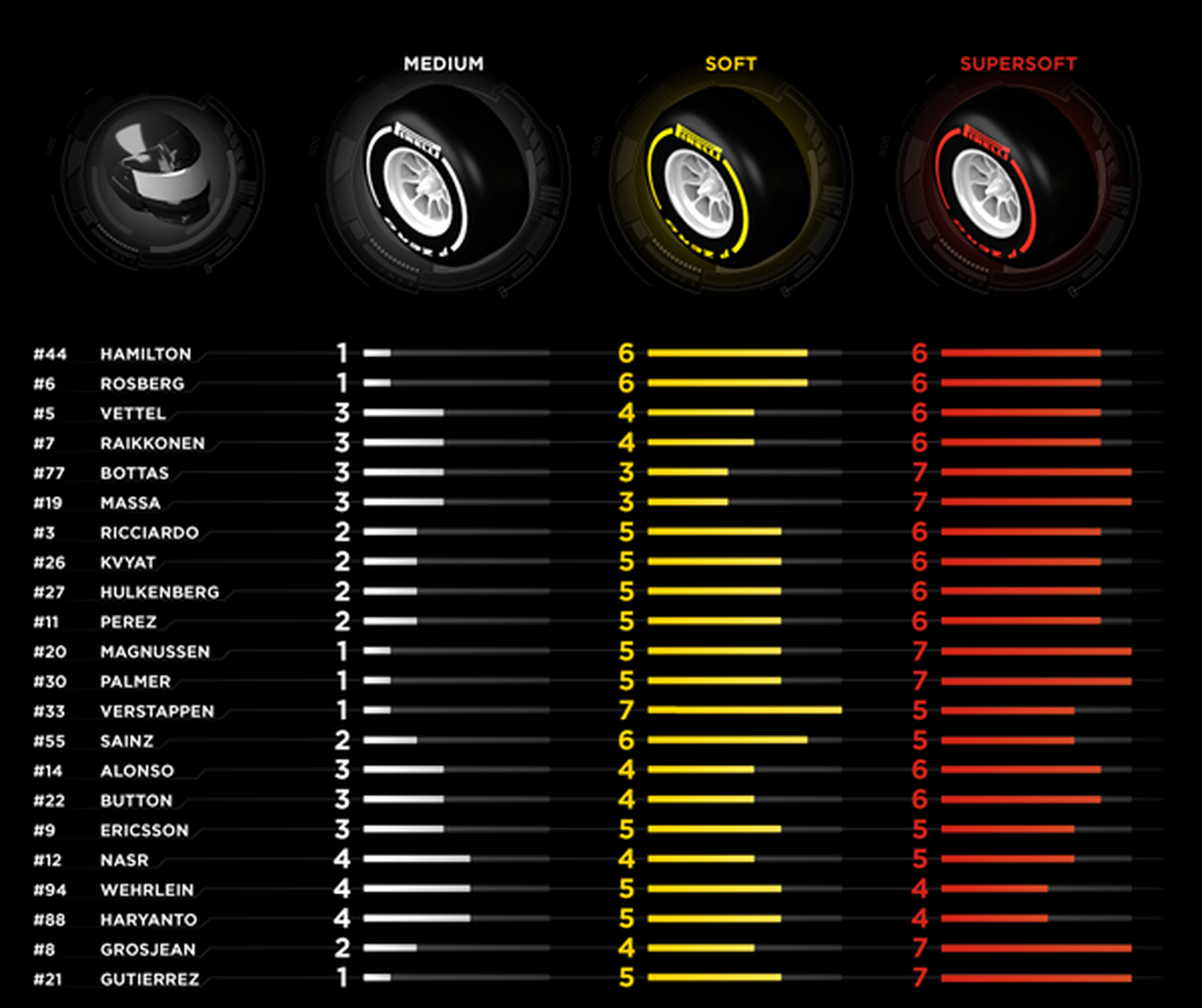 Neumáticos y pilotos para el GP de Bahréin