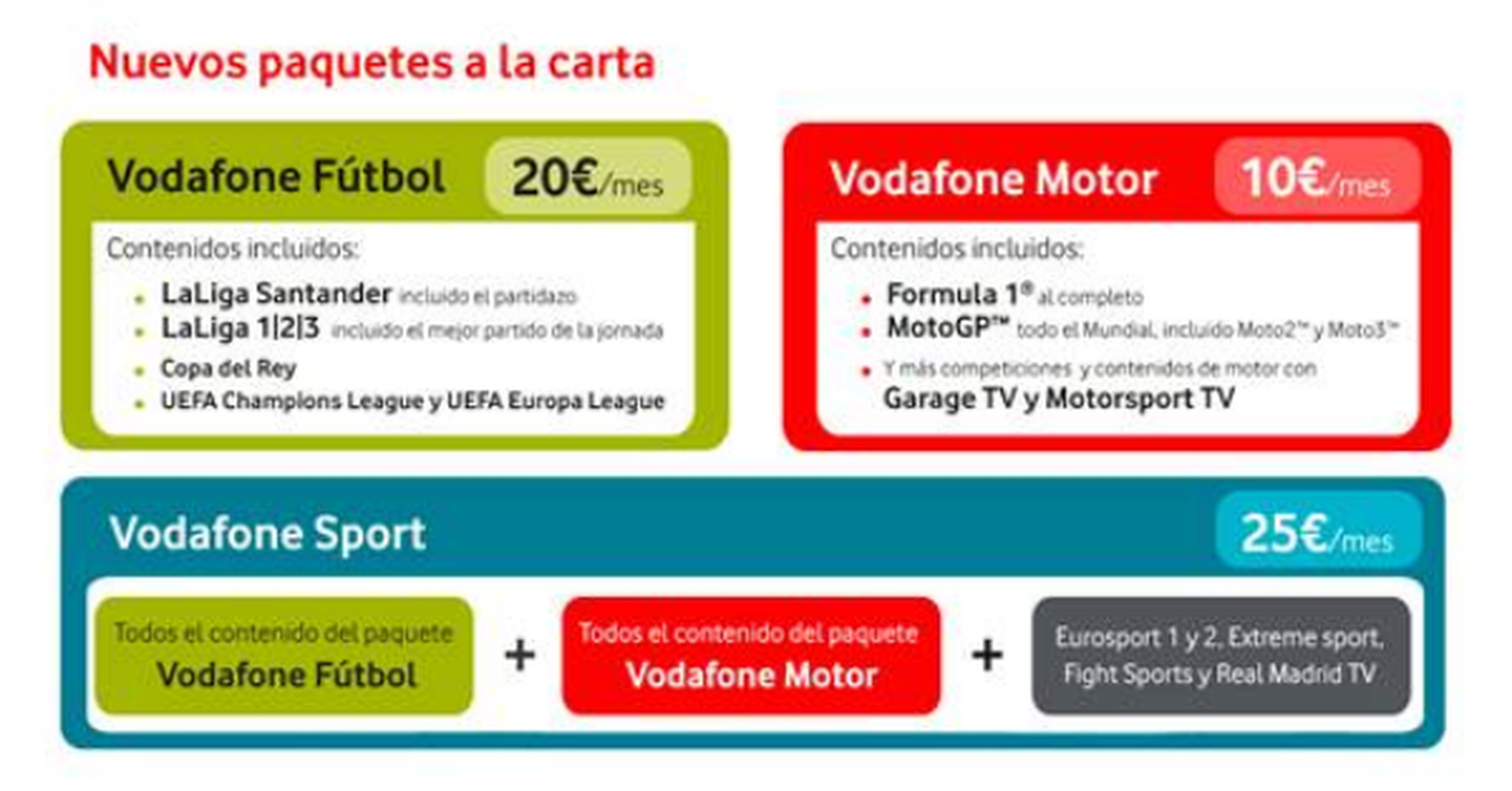 Precios Vodafone F1 television