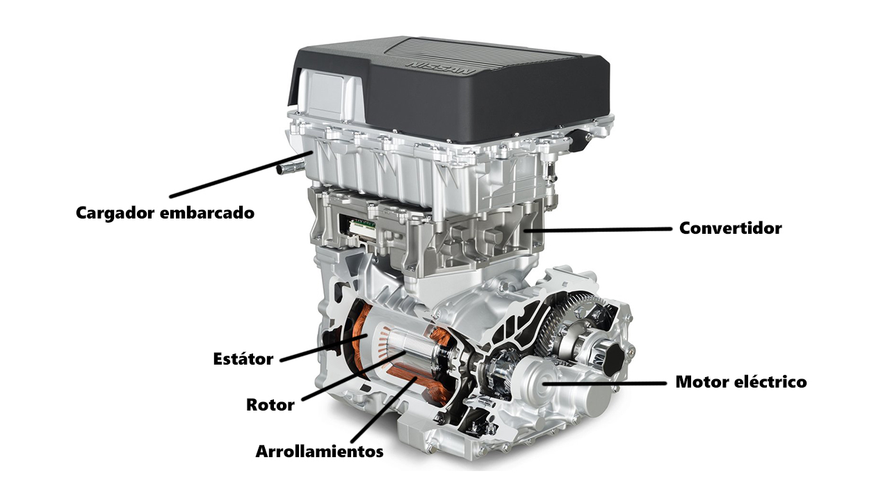 ¿Cómo Funciona Un Motor Eléctrico?