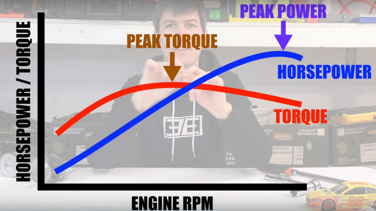 Qué diferencia hay entre la potencia y el par de un motor? -