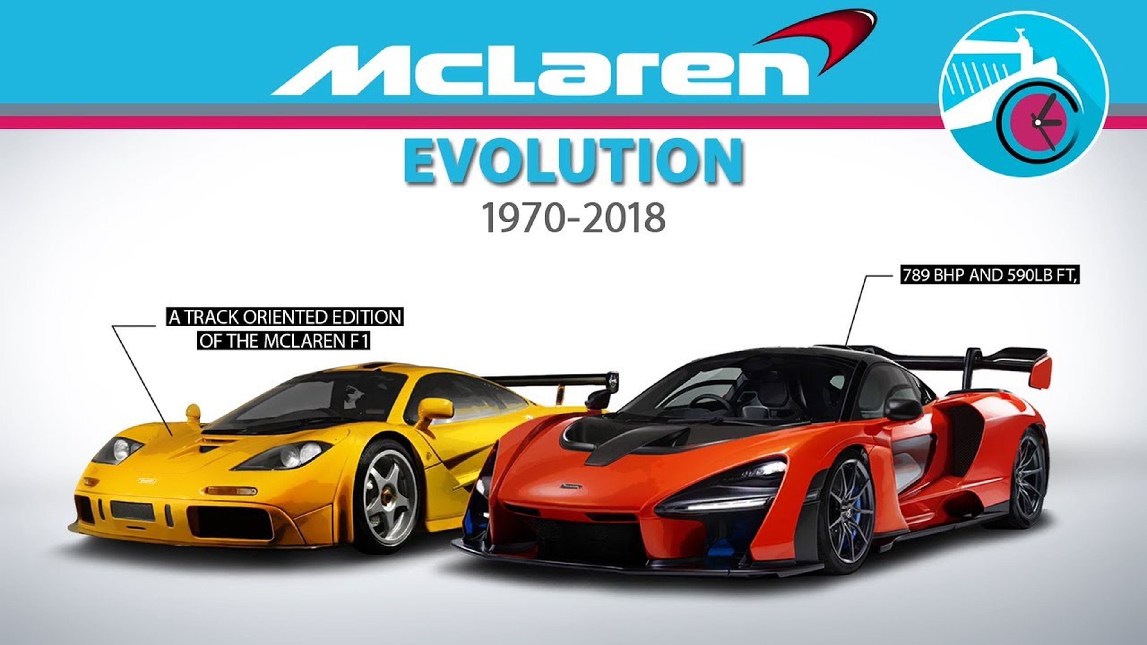 Evolución McLaren