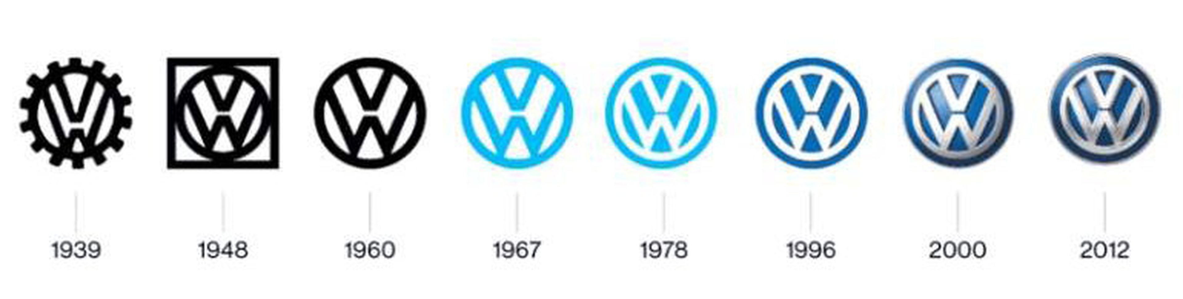 Repaso logo VW