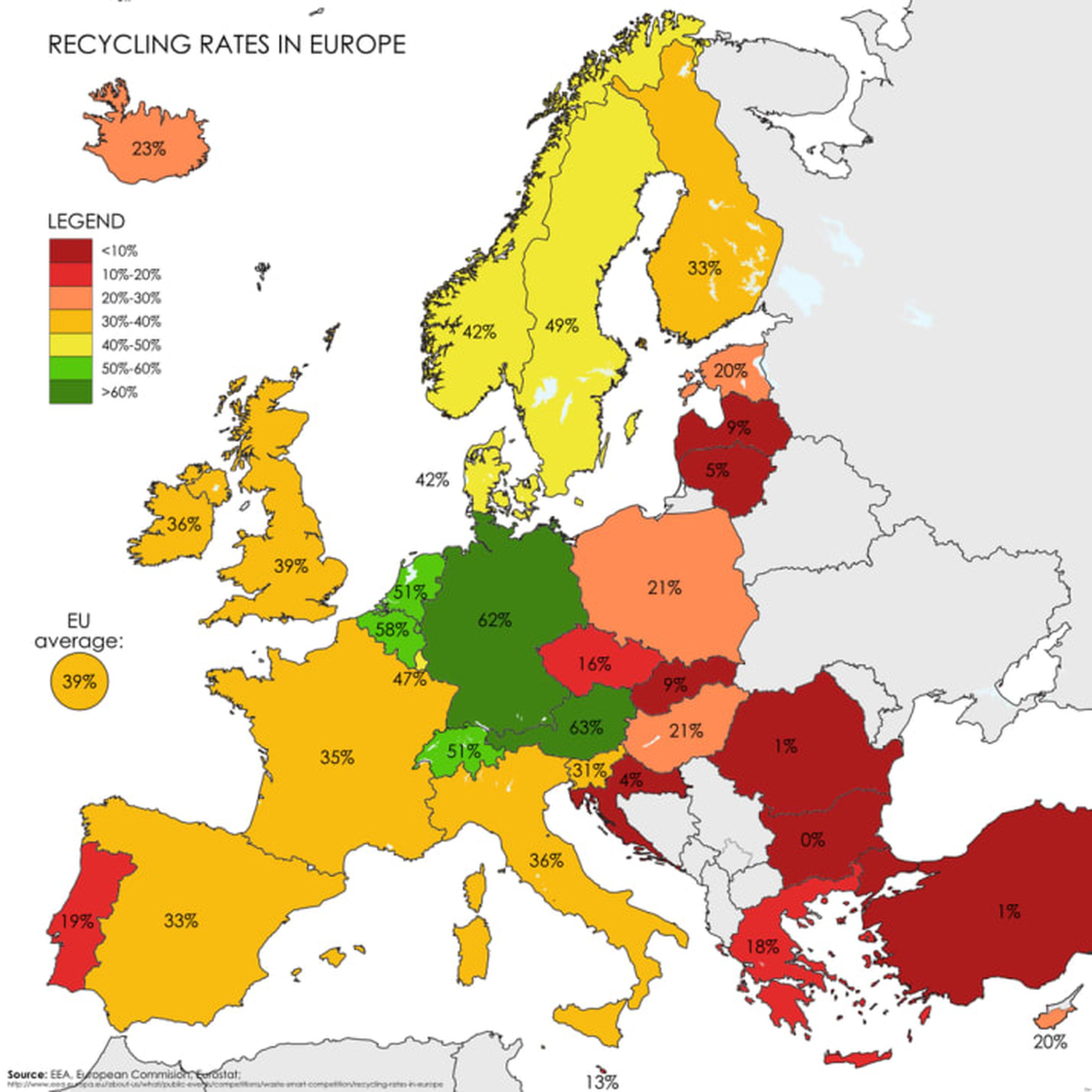 Esta es la conciencia de los países europeos sobre el reciclaje