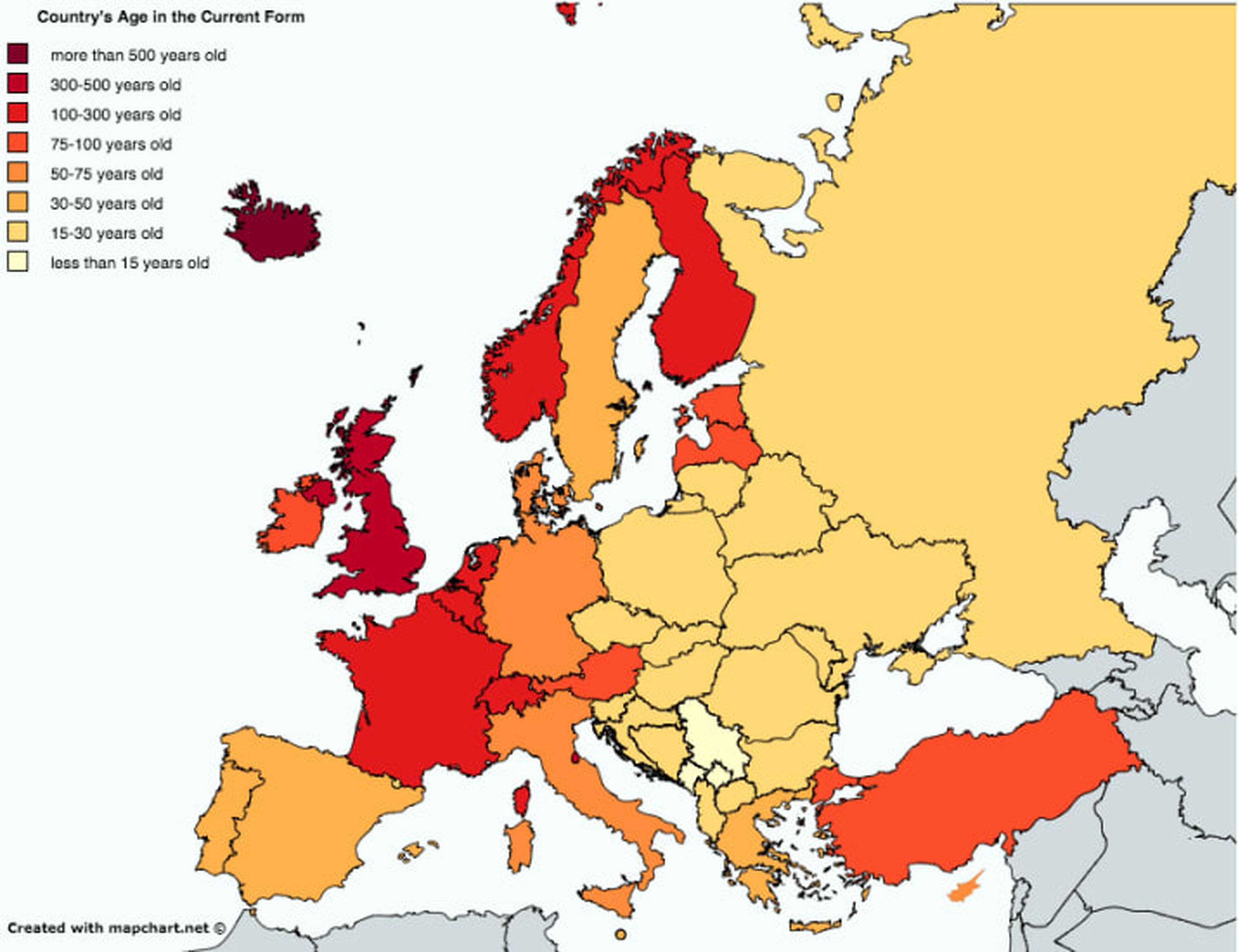 ¿Qué edad tienen los distintos países de Europa?