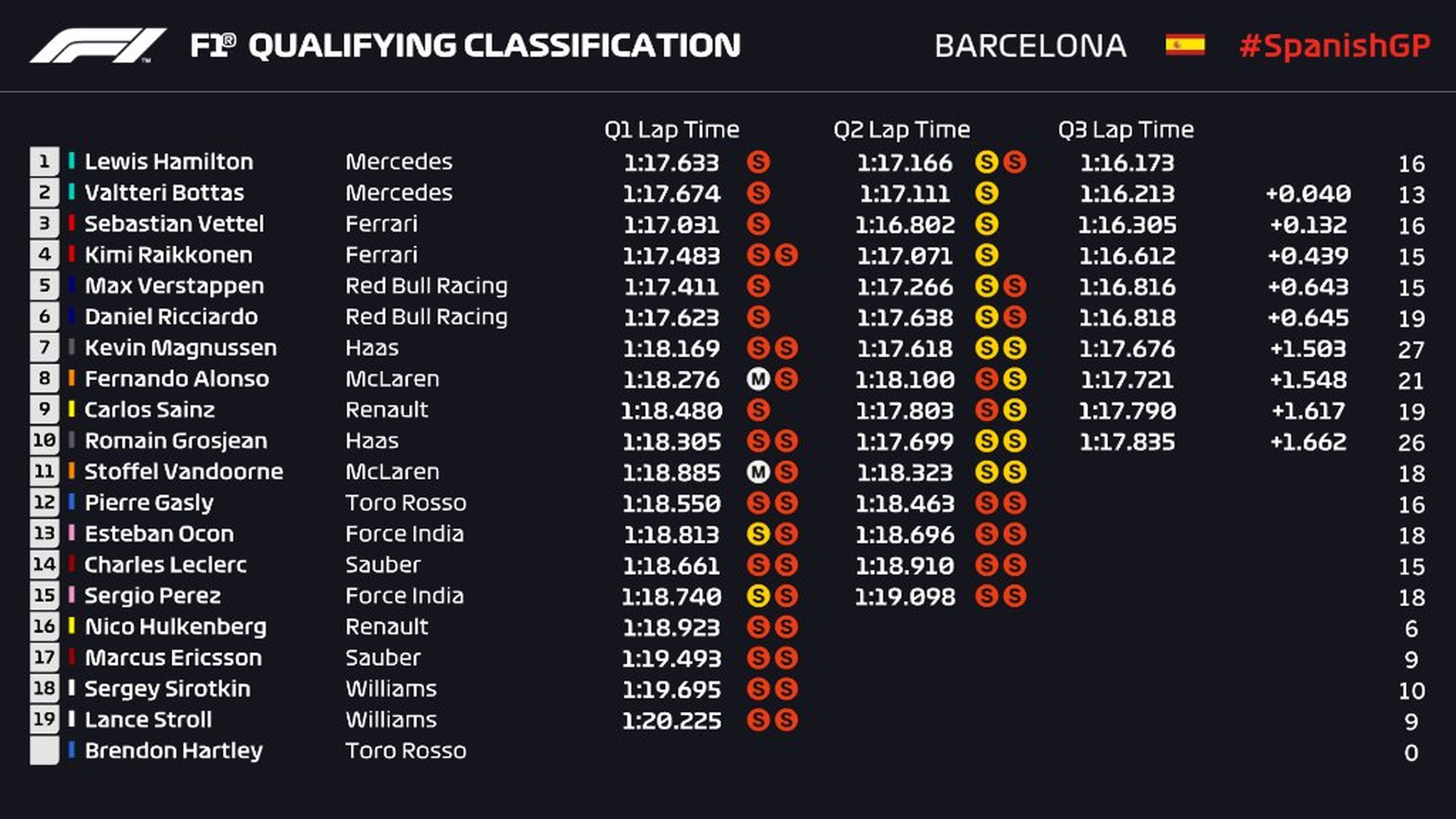 Resultados clasificación GP España