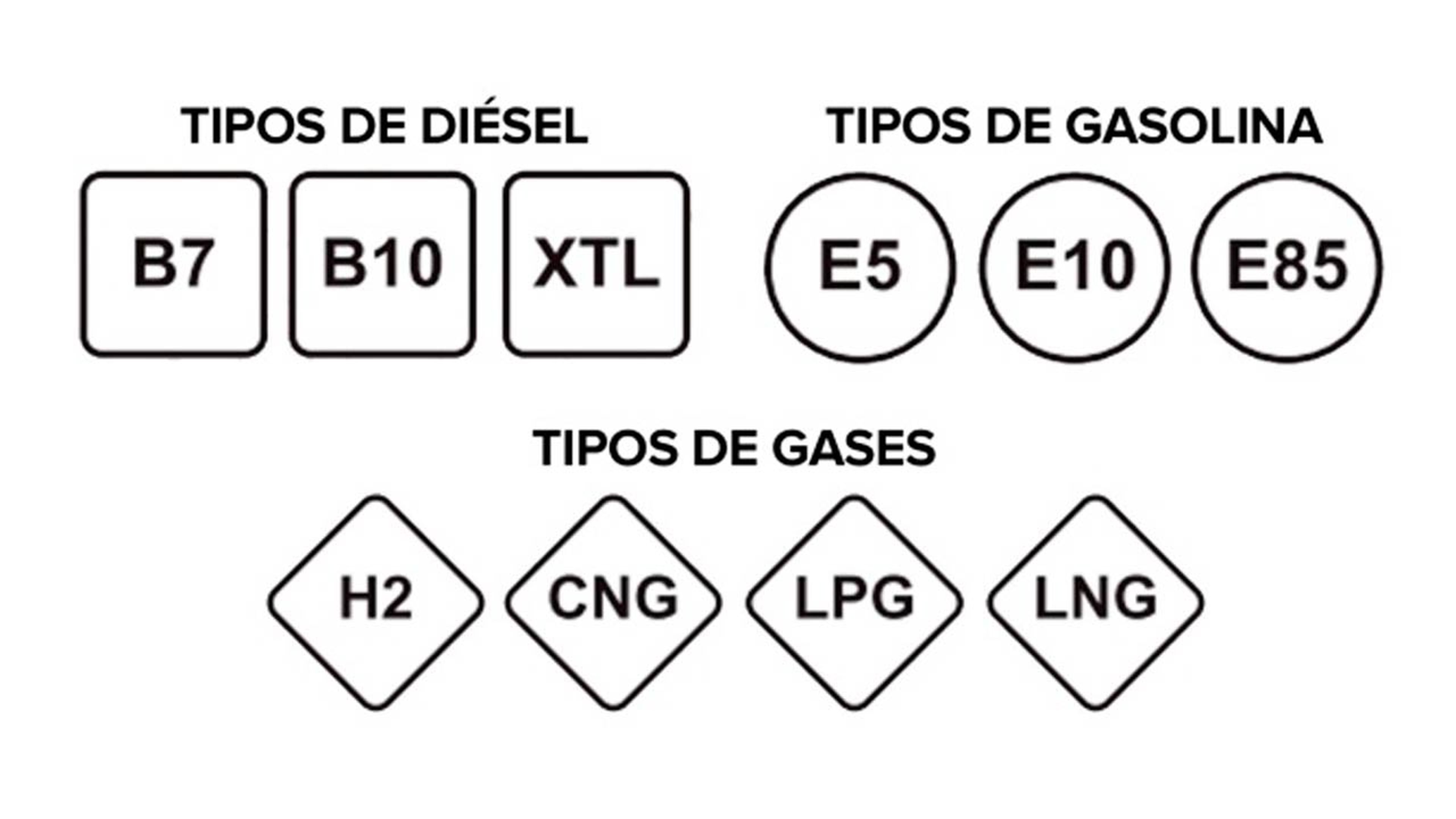 Etiquetas gasolina