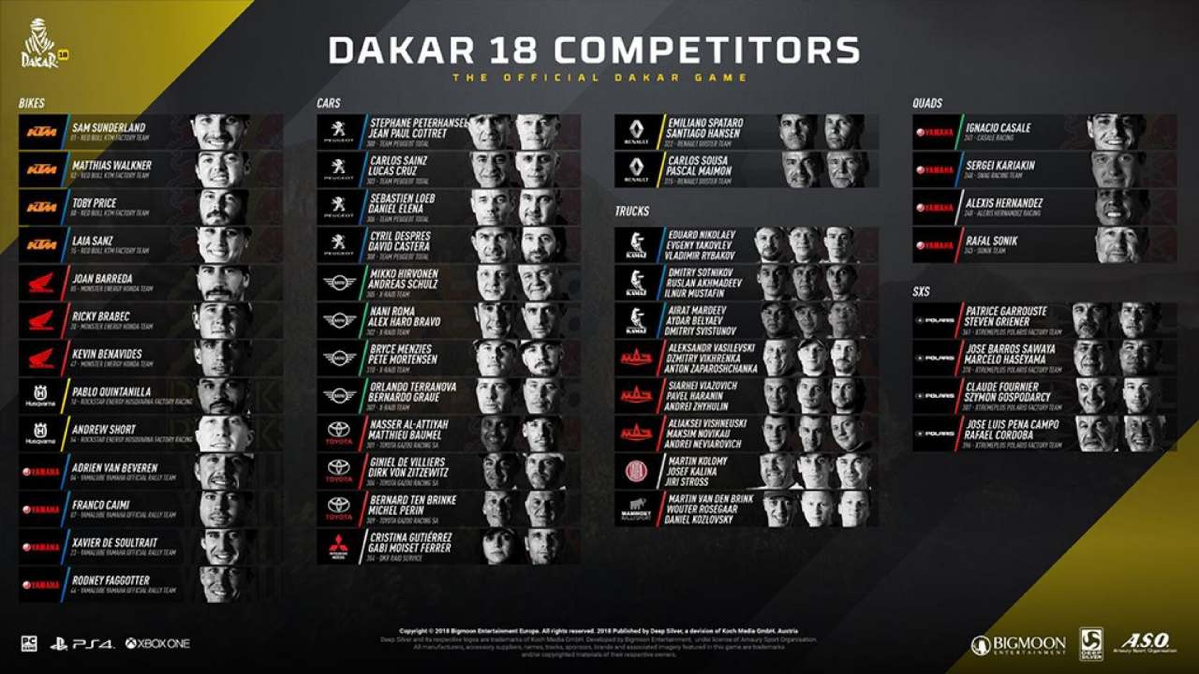 Pilotos y equipos Dakar