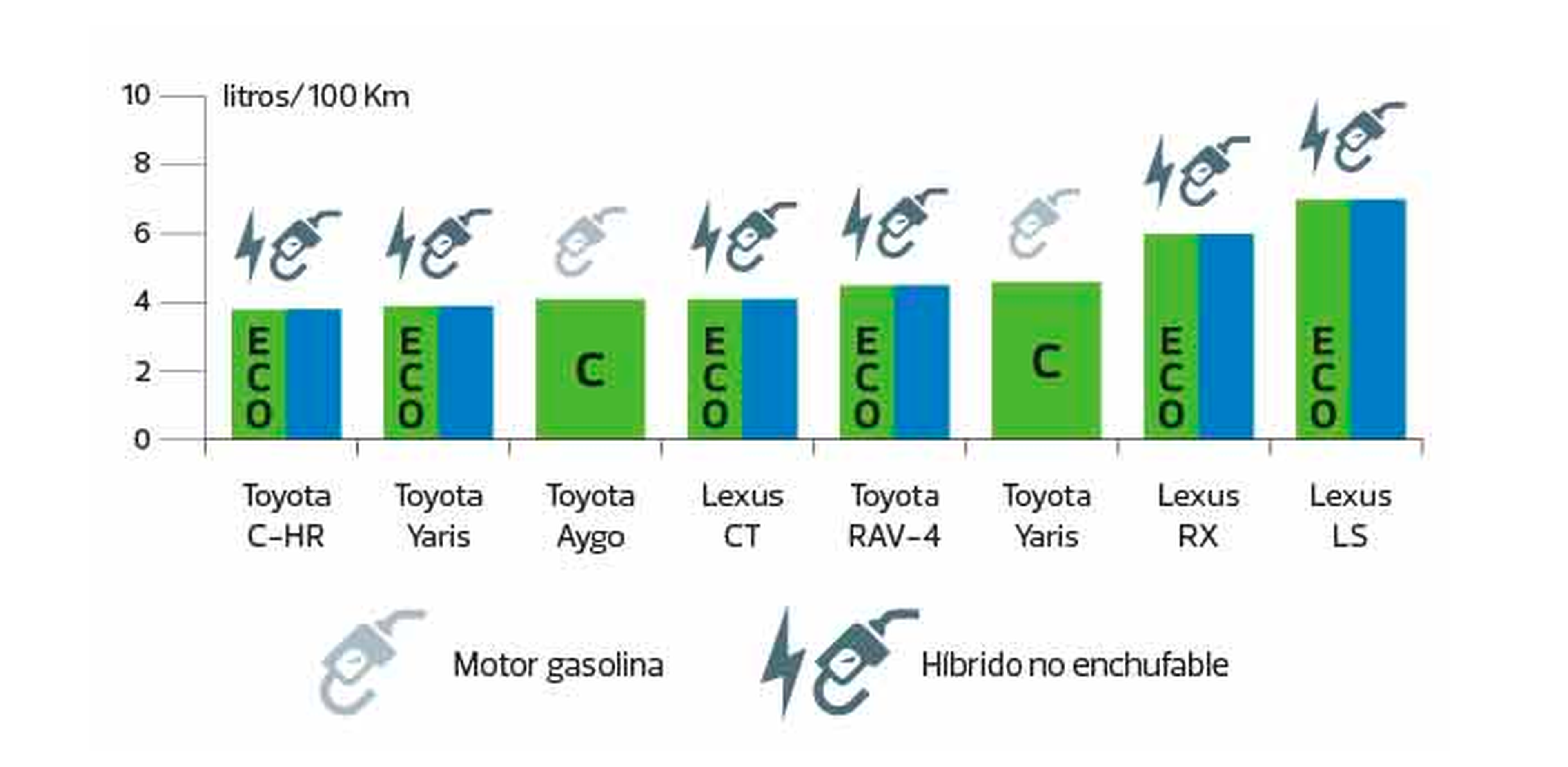Infografía OCU emisiones grupo Toyota