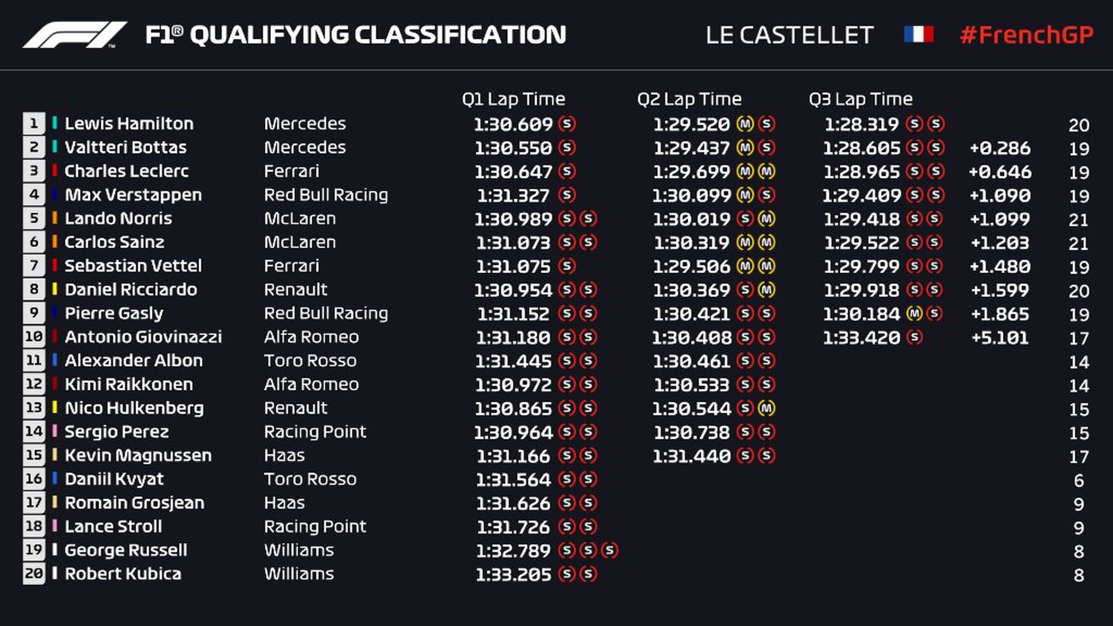 Clasificación GP Francia 2019
