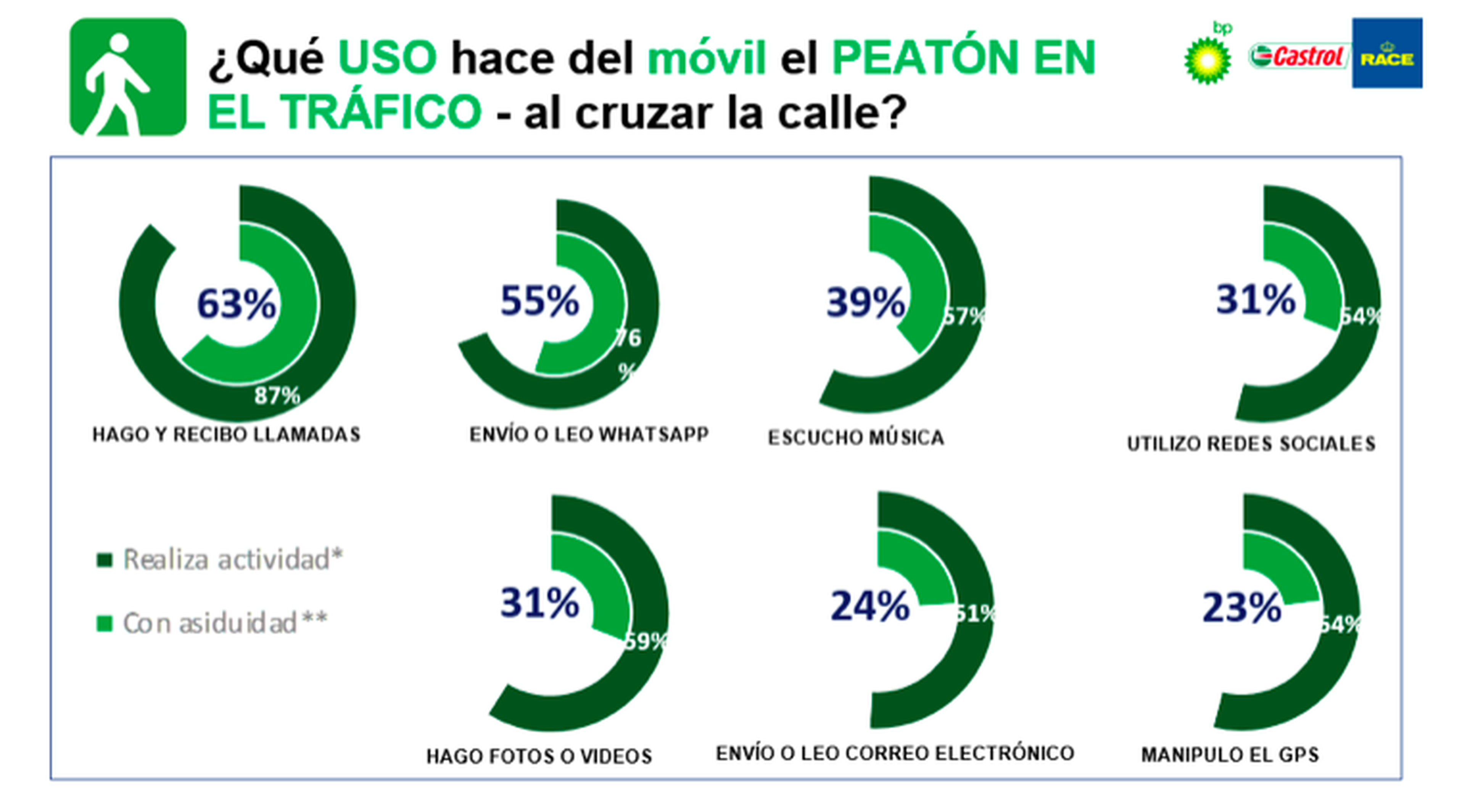 Informe RACE uso del móvil