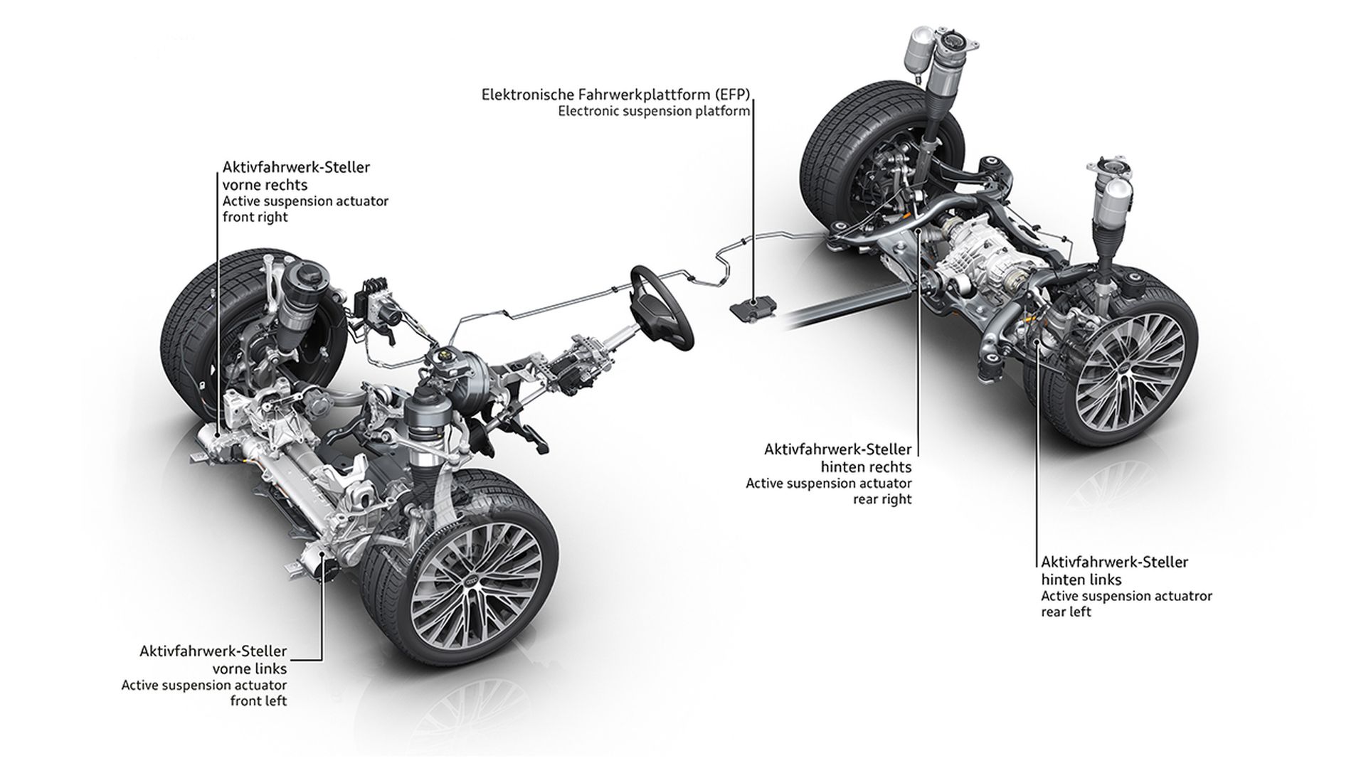 Así Funciona La Nueva Suspensión Predictiva De Audi 