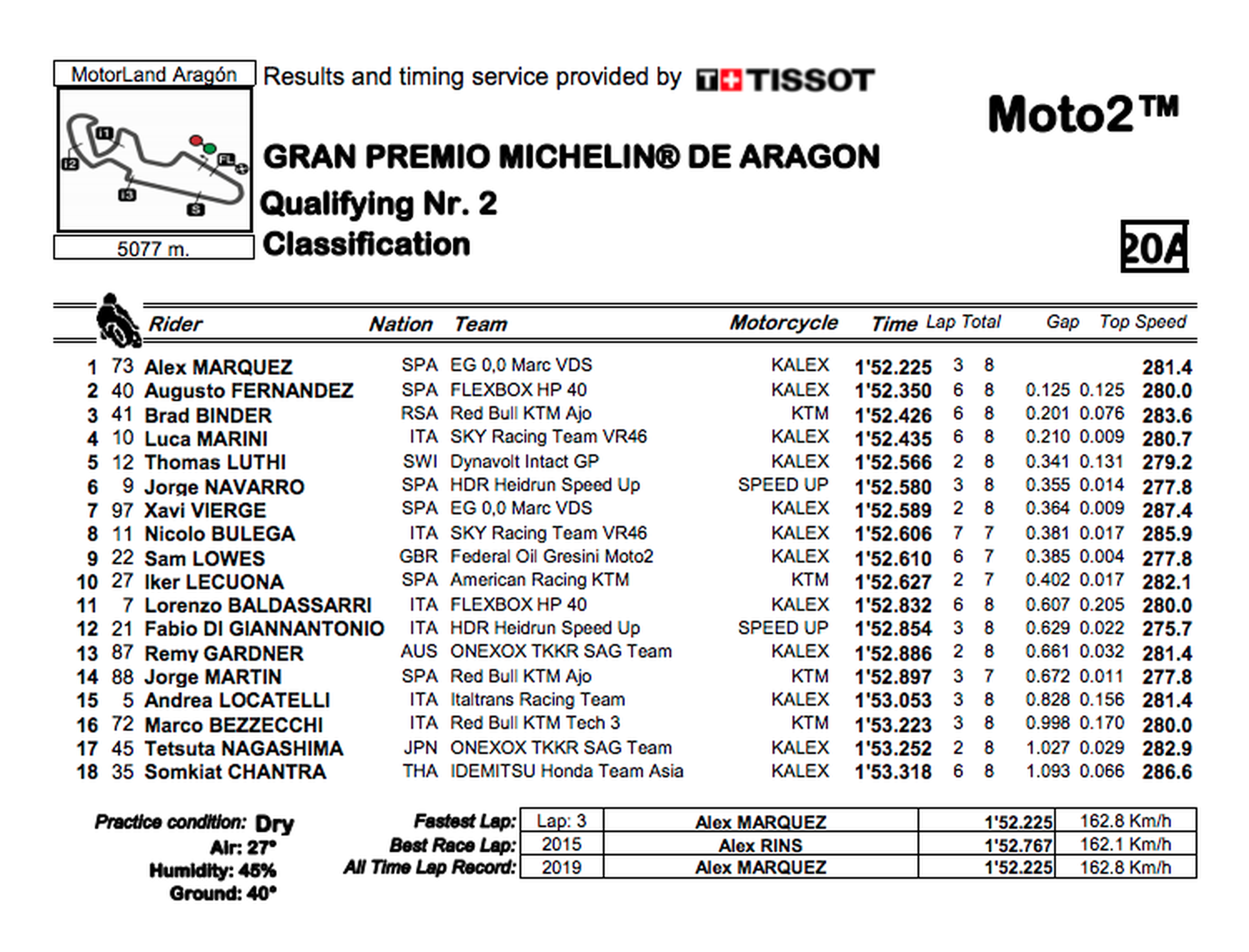 Clasificacion Moto2 Aragon 2019